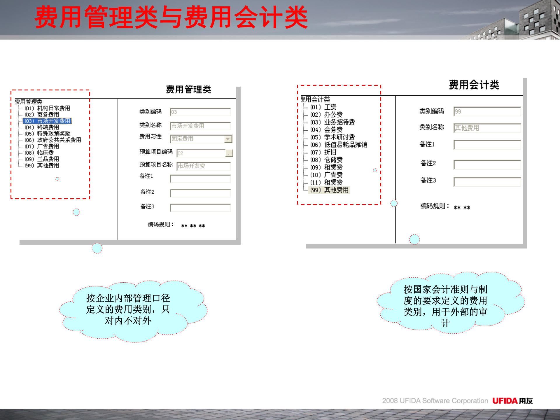 用友U8费用管理解决方案_ITIL之家(www.itilzj.com)_.PPT 第5页
