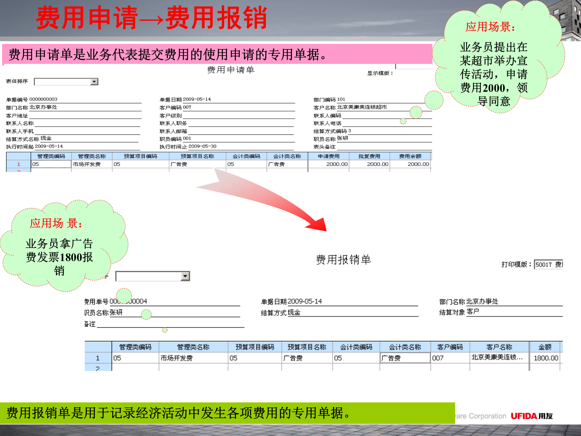 用友U8费用管理解决方案_ITIL之家(www.itilzj.com)_.PPT 第7页