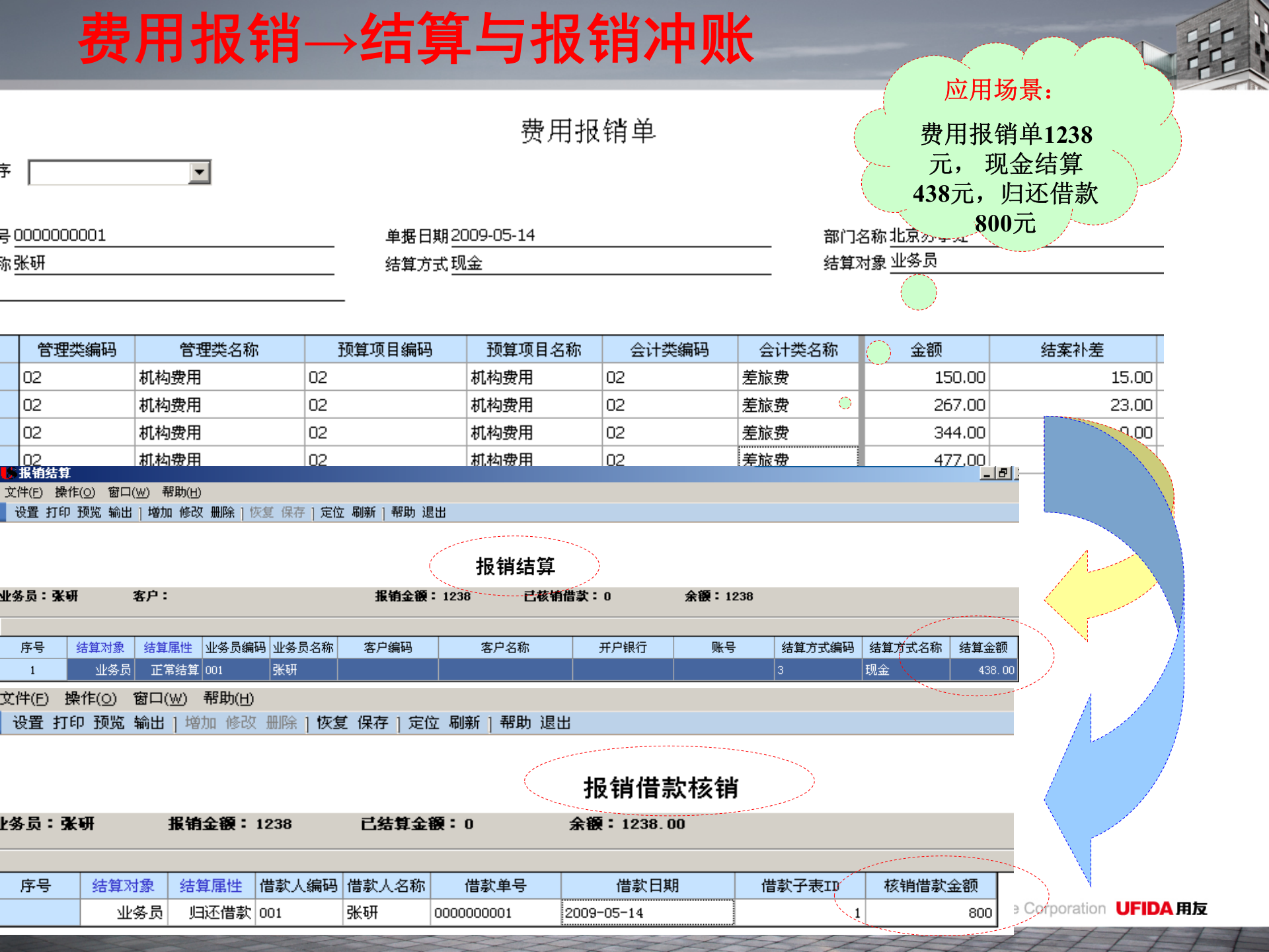 用友U8费用管理解决方案_ITIL之家(www.itilzj.com)_.PPT 第8页