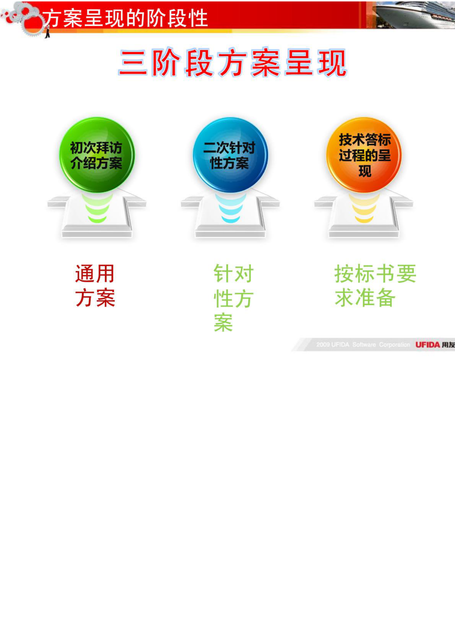 用友PLM解决方案及价值呈现_ITIL之家(www.itilzj.com)_.PDF 第7页