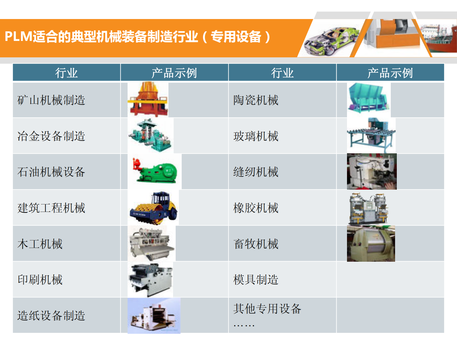 用友PLM机械装备行业解决方案_ITIL之家(www.itilzj.com)_.PDF 第4页