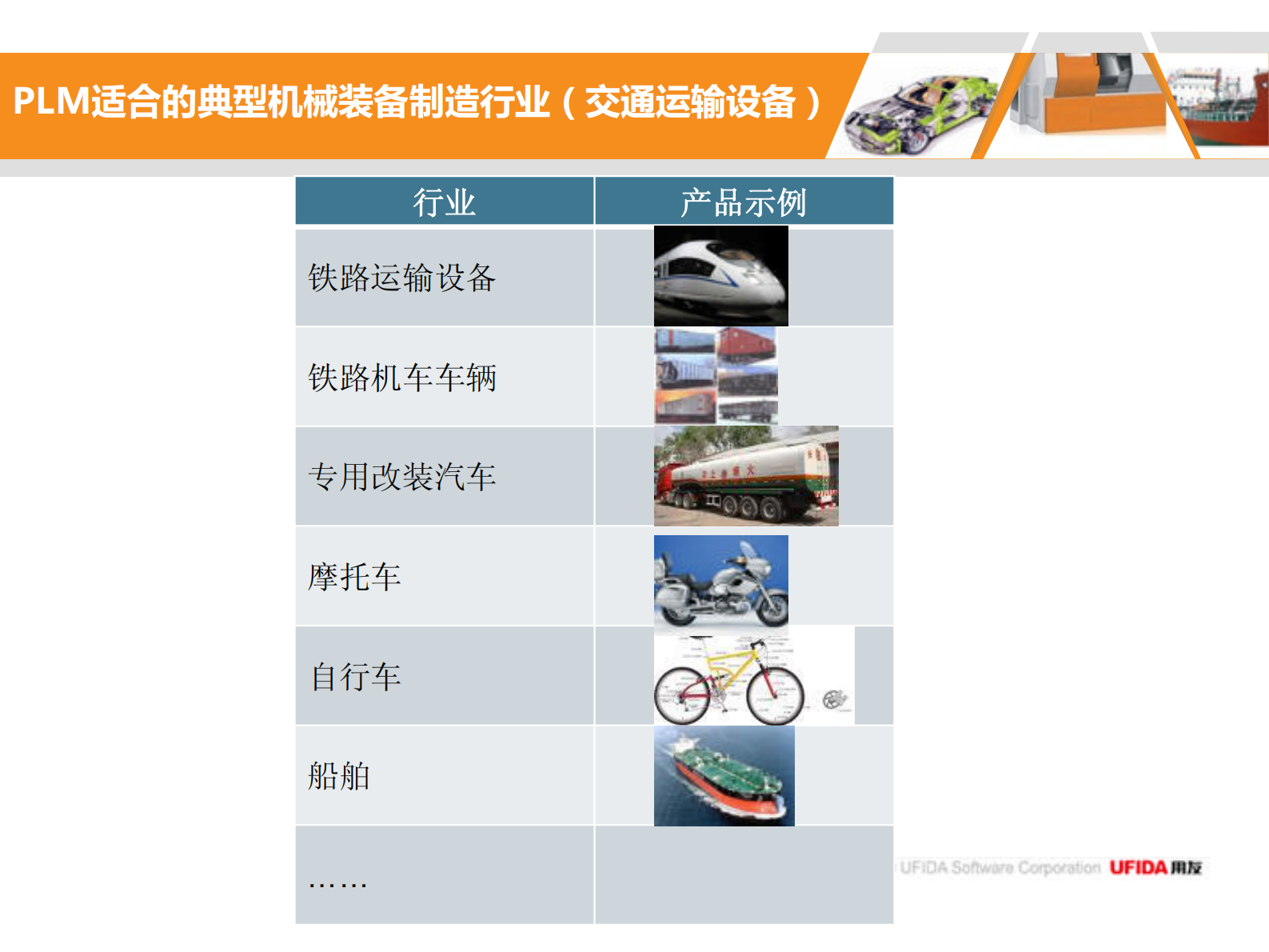 用友PLM机械装备行业解决方案_ITIL之家(www.itilzj.com)_.PDF 第5页