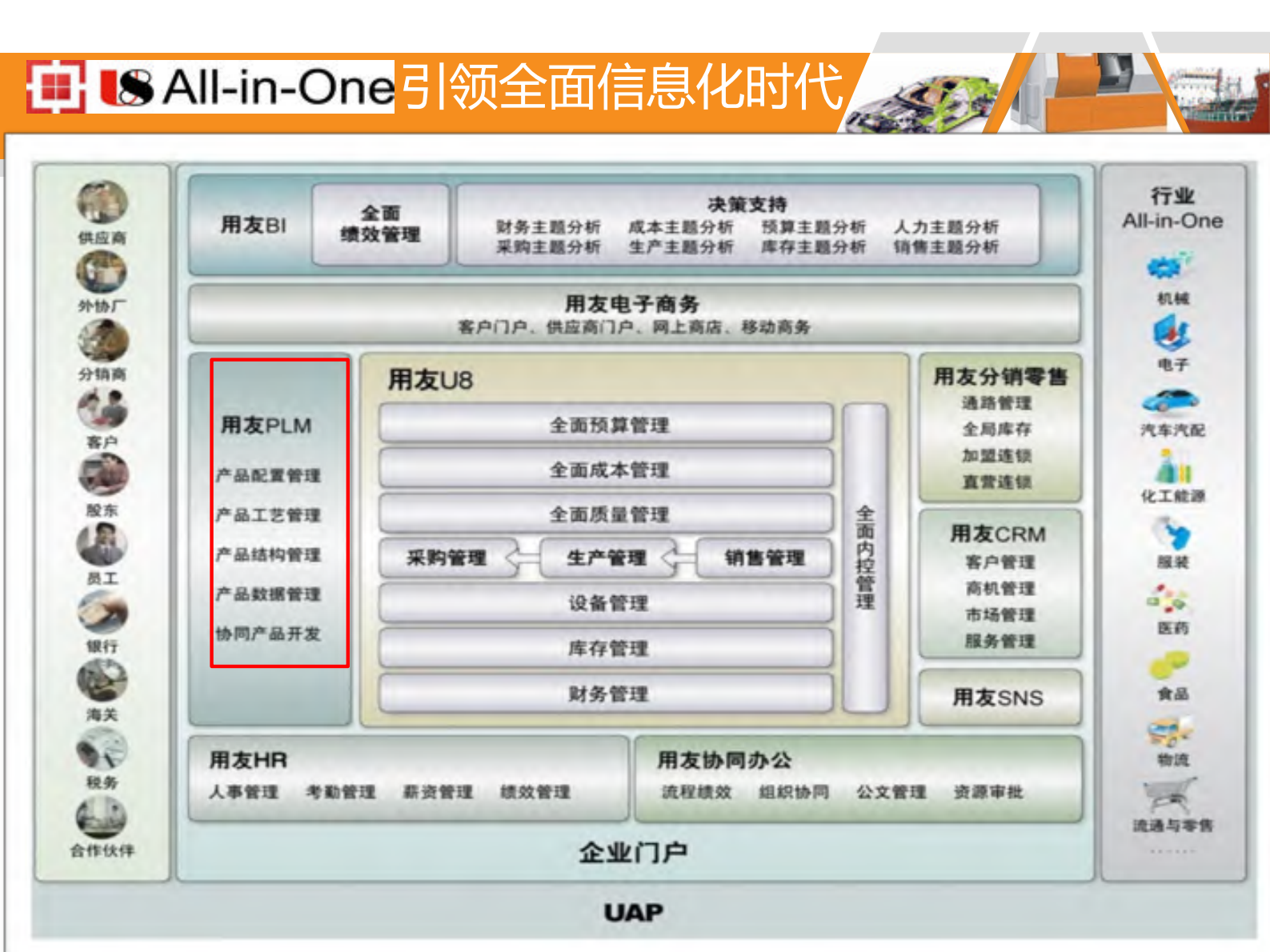 用友PLM机械装备行业解决方案_ITIL之家(www.itilzj.com)_.PDF 第7页