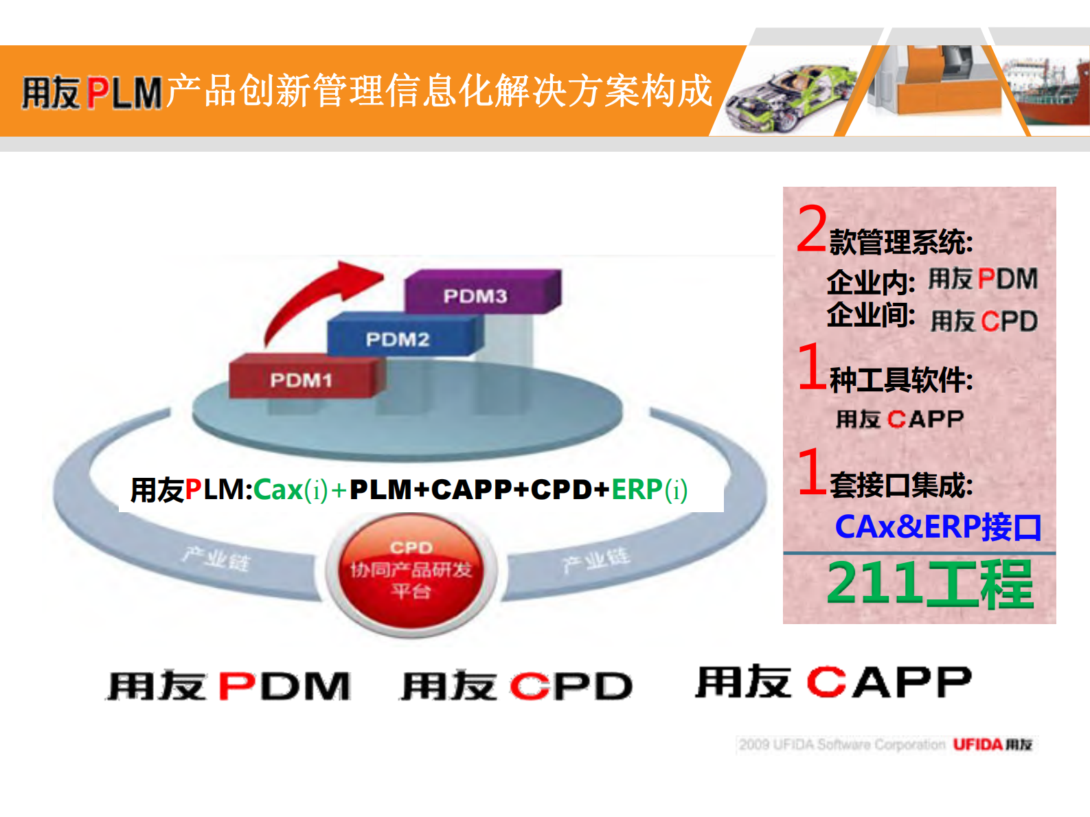 用友PLM机械装备行业解决方案_ITIL之家(www.itilzj.com)_.PDF 第8页