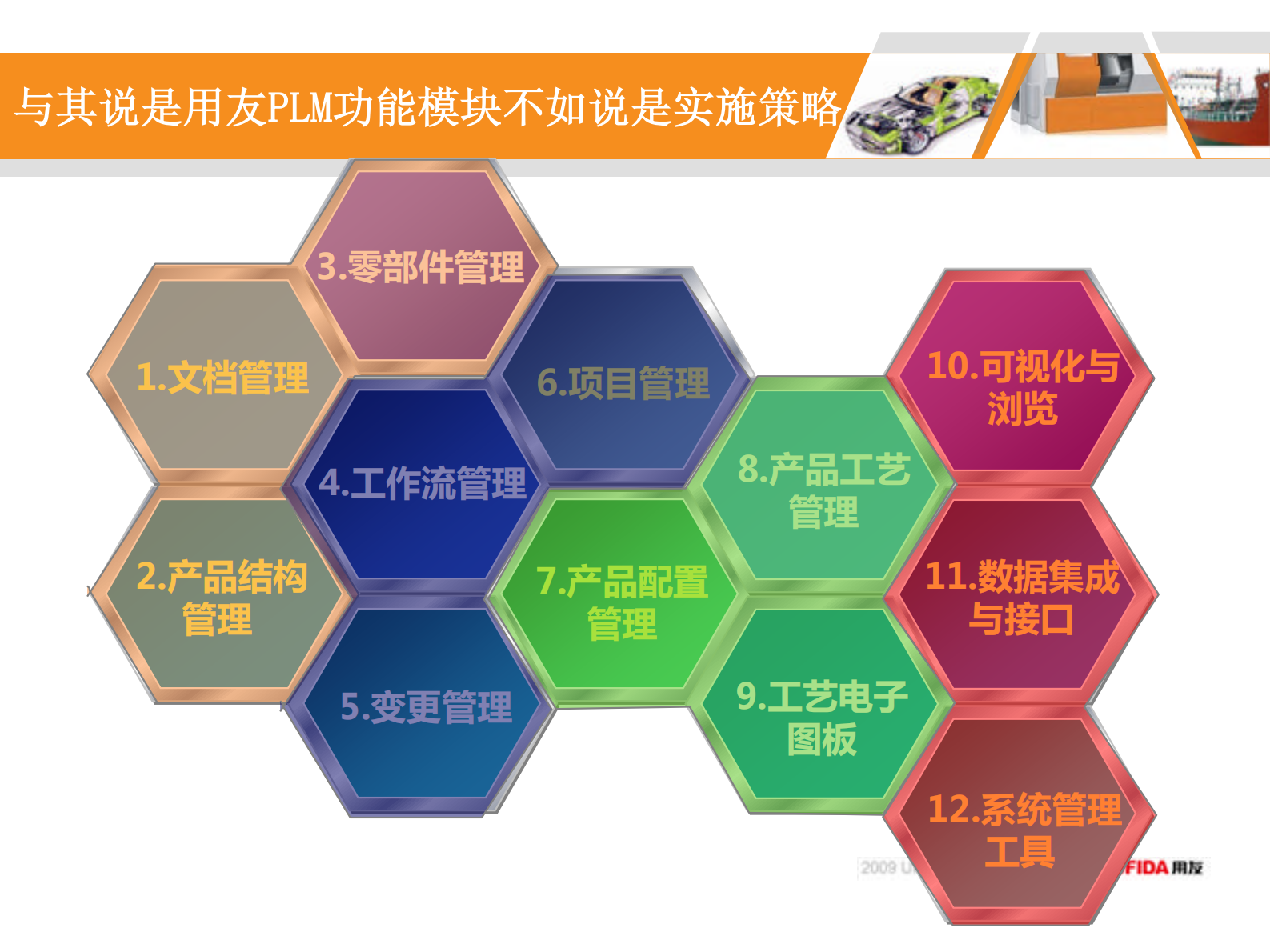 用友PLM机械装备行业解决方案_ITIL之家(www.itilzj.com)_.PDF 第9页