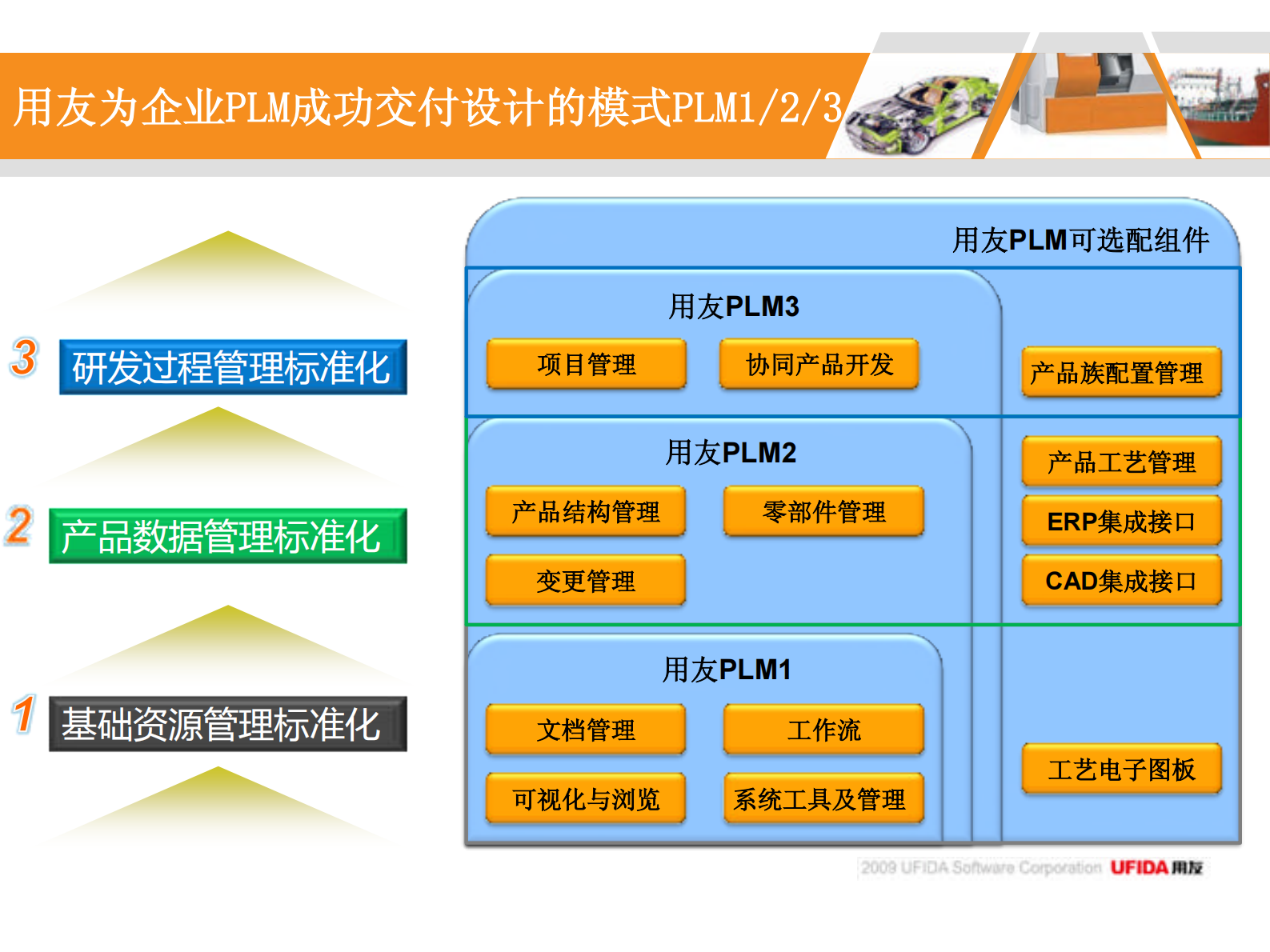 用友PLM机械装备行业解决方案_ITIL之家(www.itilzj.com)_.PDF 第10页