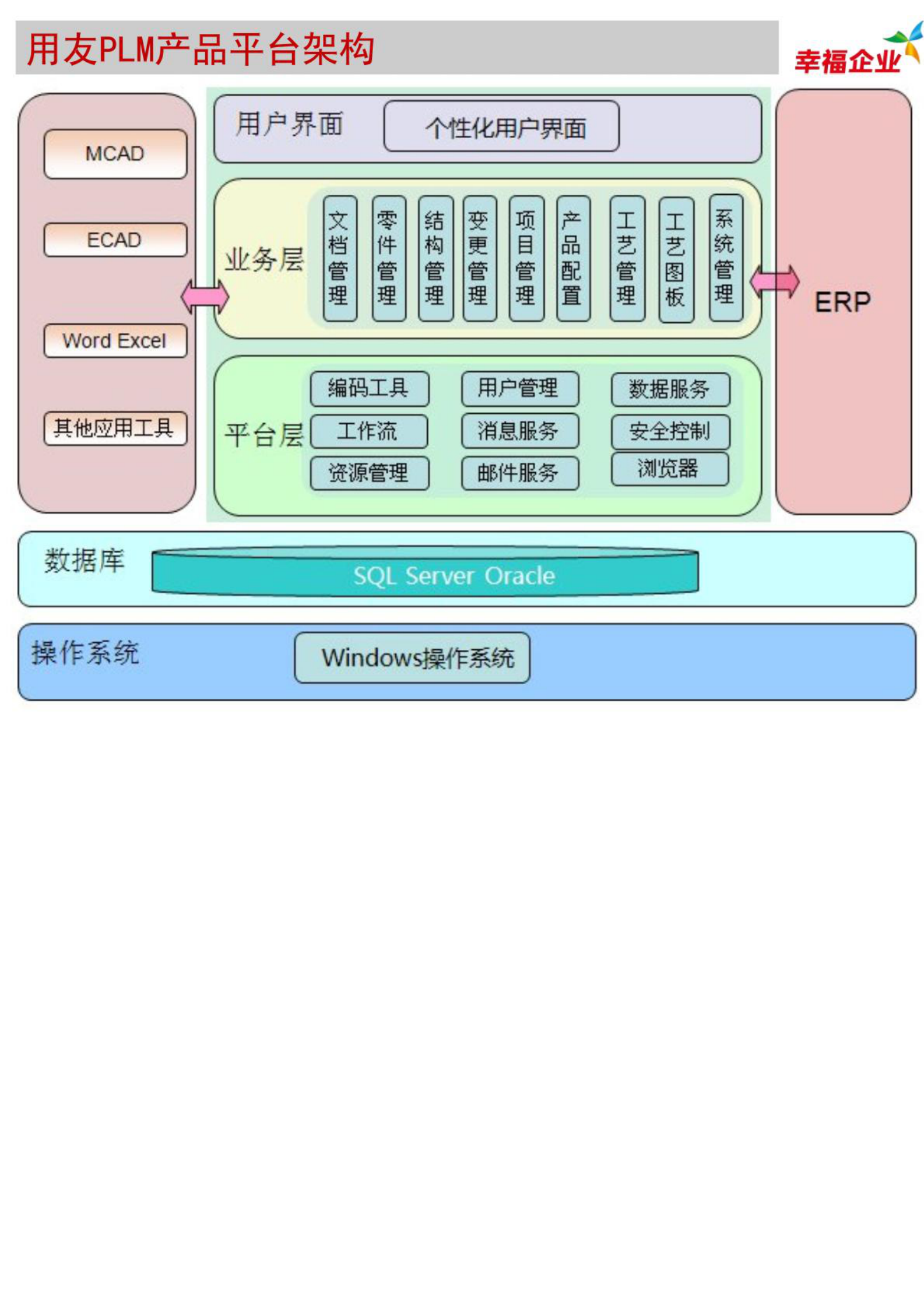 用友PLM机械行业解决方案_ITIL之家(www.itilzj.com)_.PDF 第6页