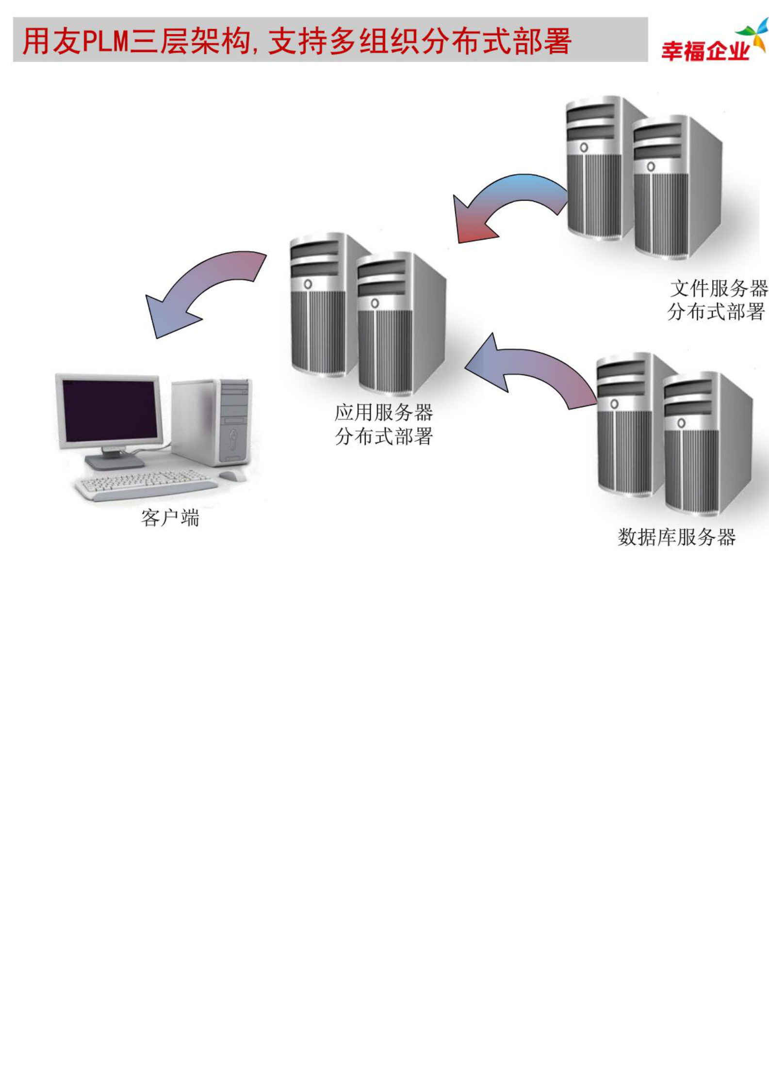 用友PLM机械行业解决方案_ITIL之家(www.itilzj.com)_.PDF 第7页