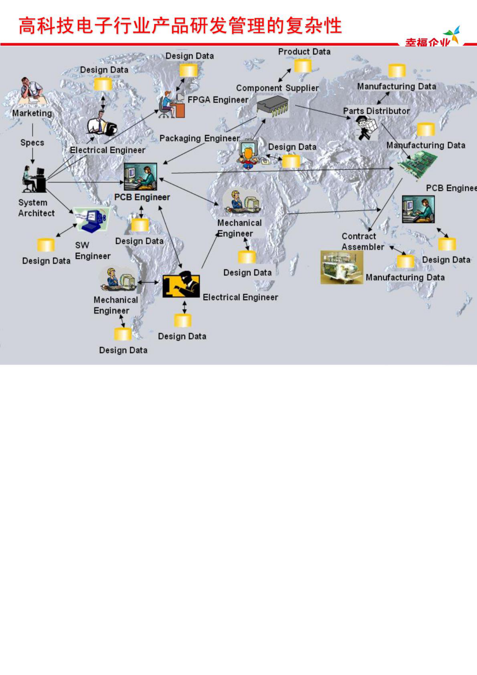 用友PLM高科技电子行业解决方案_ITIL之家(www.itilzj.com)_.PDF 第3页