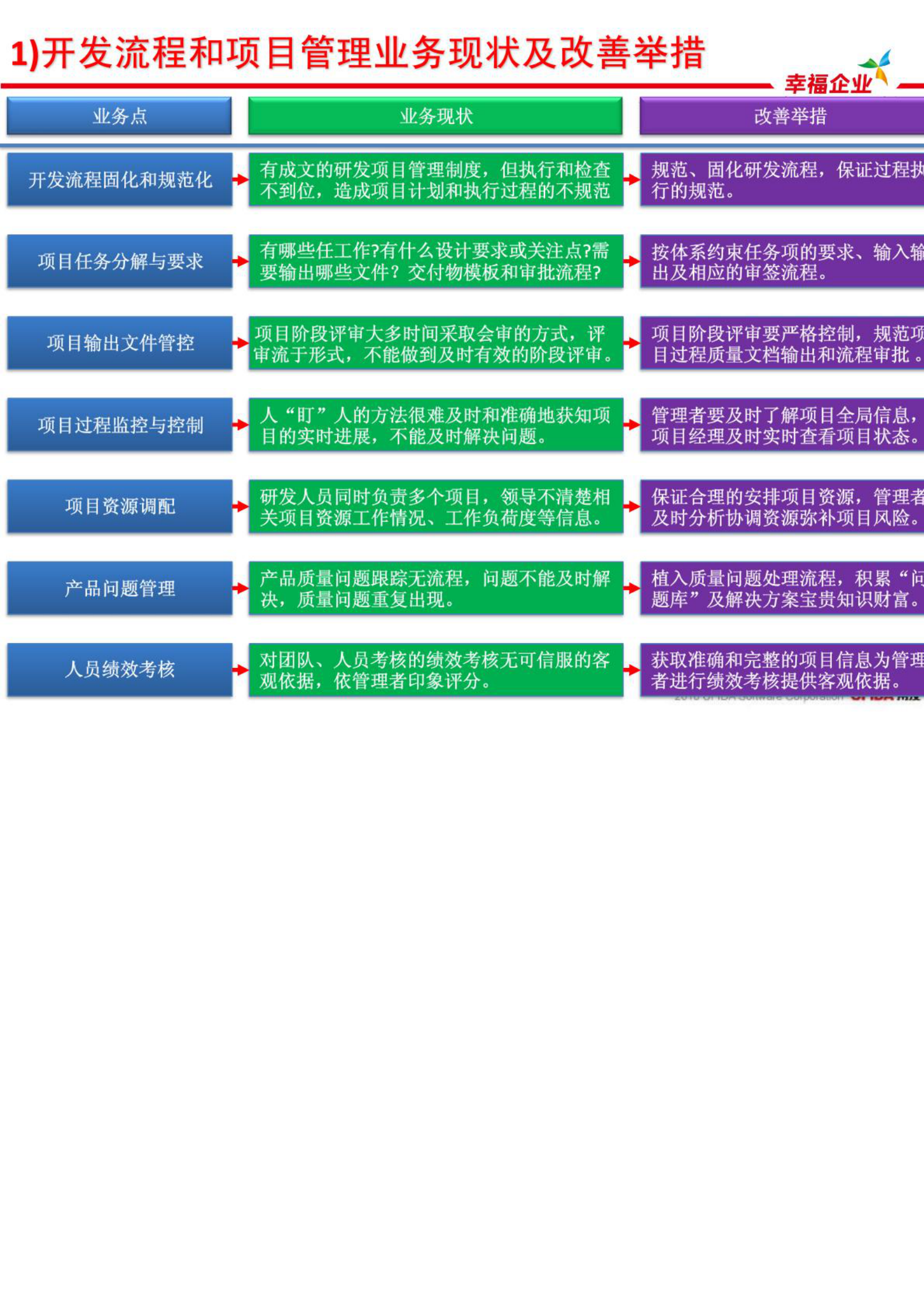 用友PLM高科技电子行业解决方案_ITIL之家(www.itilzj.com)_.PDF 第4页