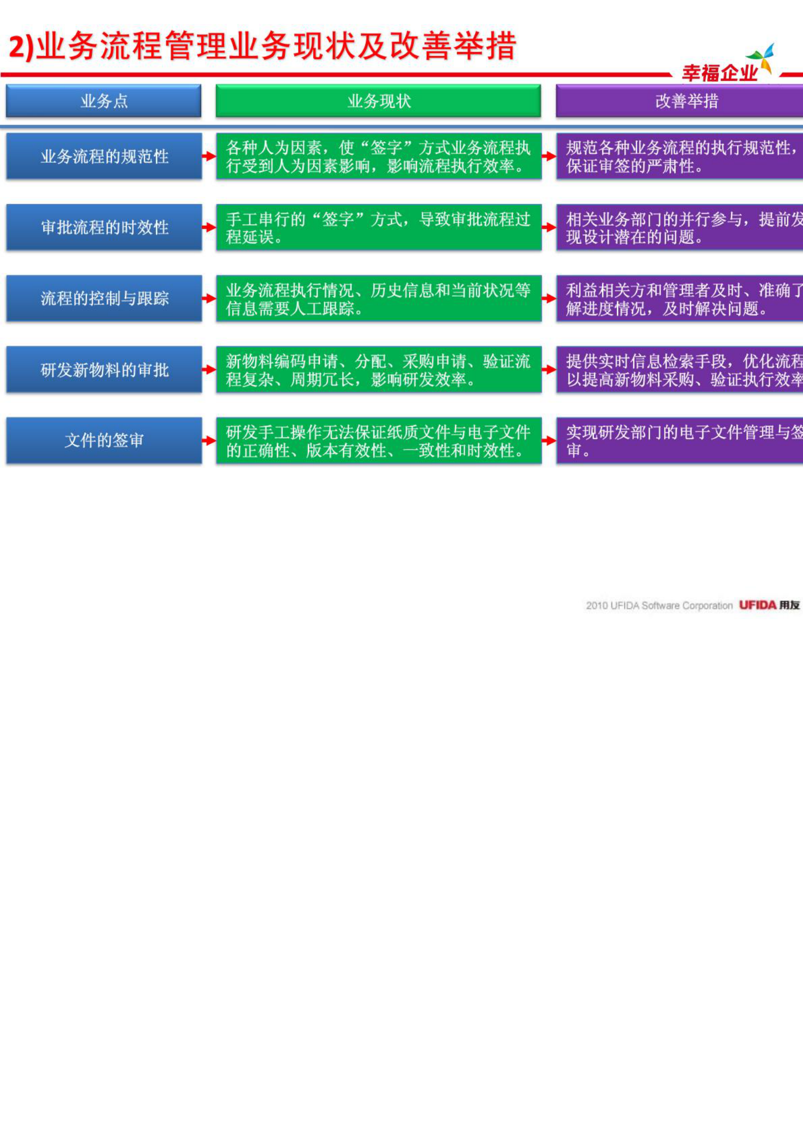 用友PLM高科技电子行业解决方案_ITIL之家(www.itilzj.com)_.PDF 第5页