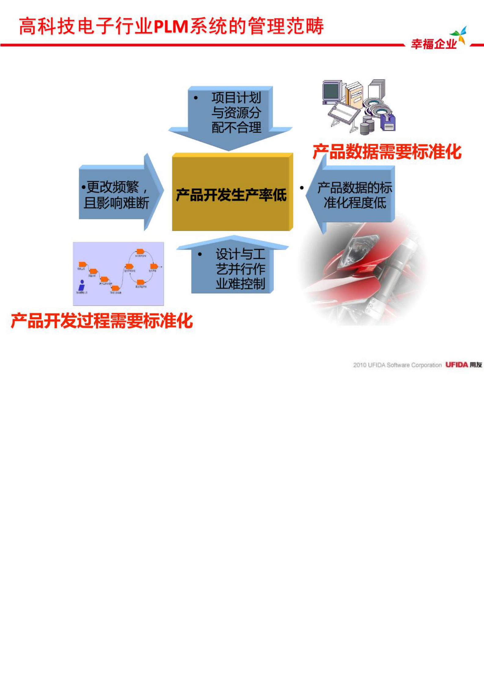 用友PLM高科技电子行业解决方案_ITIL之家(www.itilzj.com)_.PDF 第8页