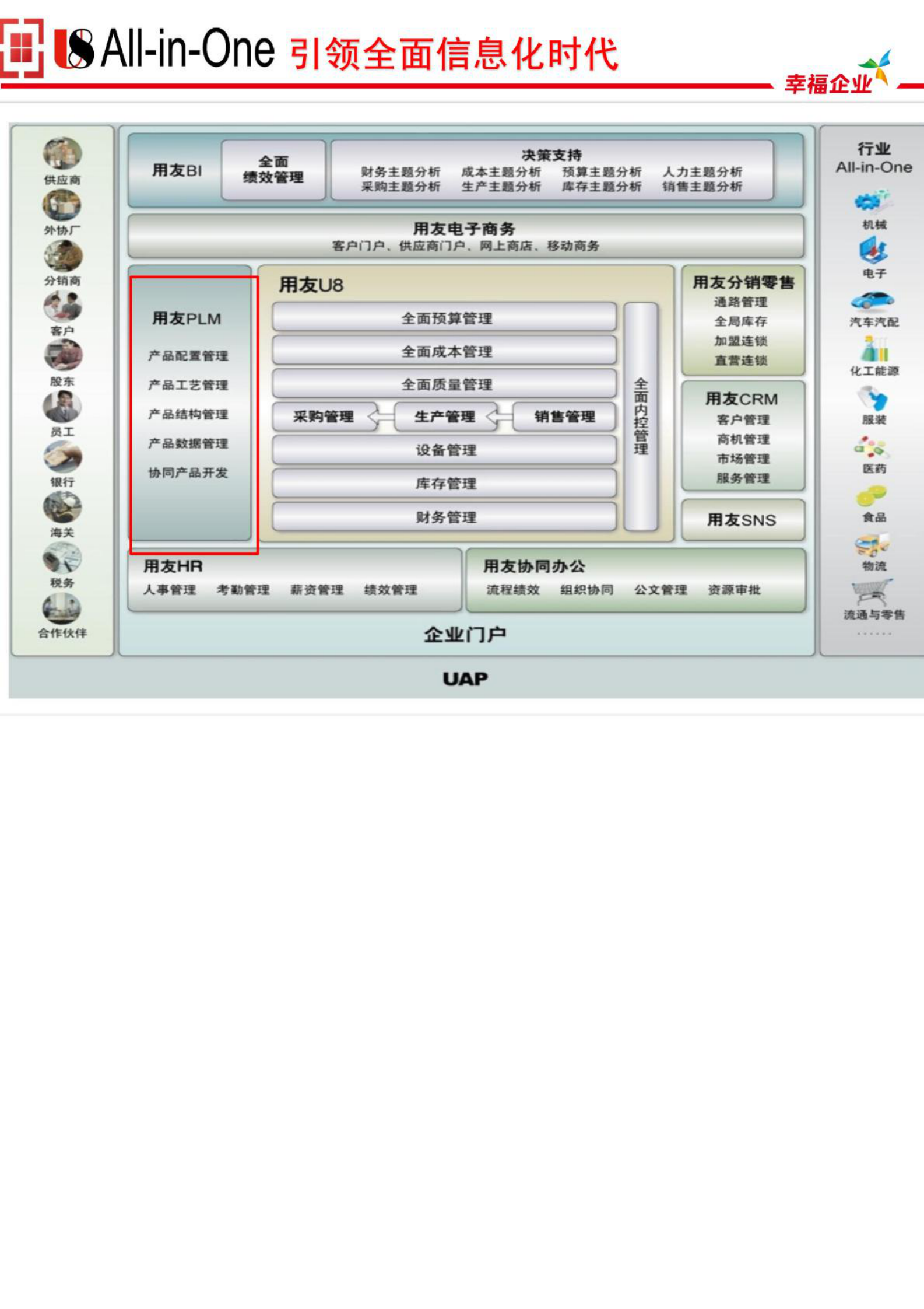 用友PLM高科技电子行业解决方案_ITIL之家(www.itilzj.com)_.PDF 第10页