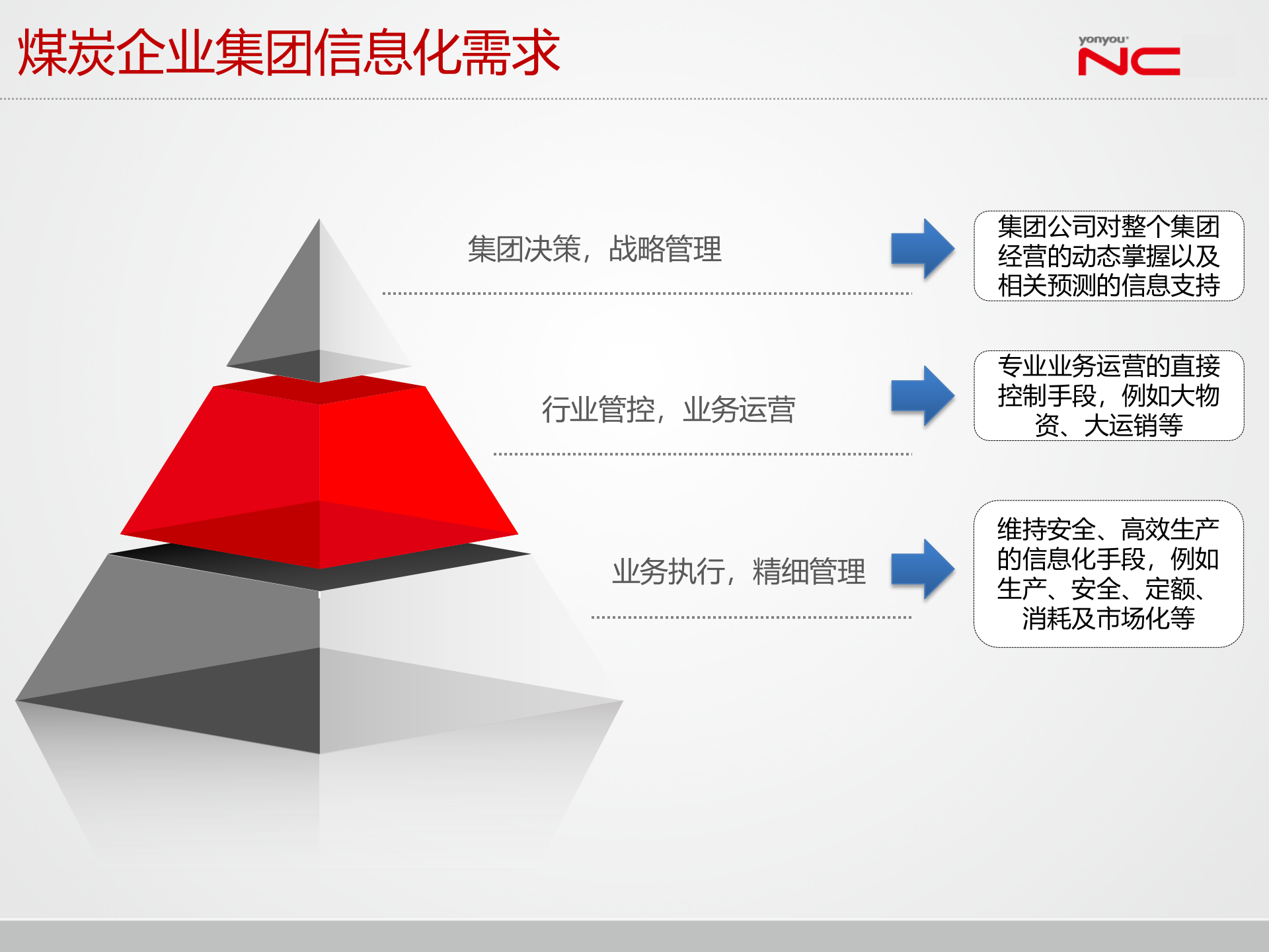 用友NC煤炭行业解决方案_ITIL之家(www.itilzj.com)_.PPTX 第4页