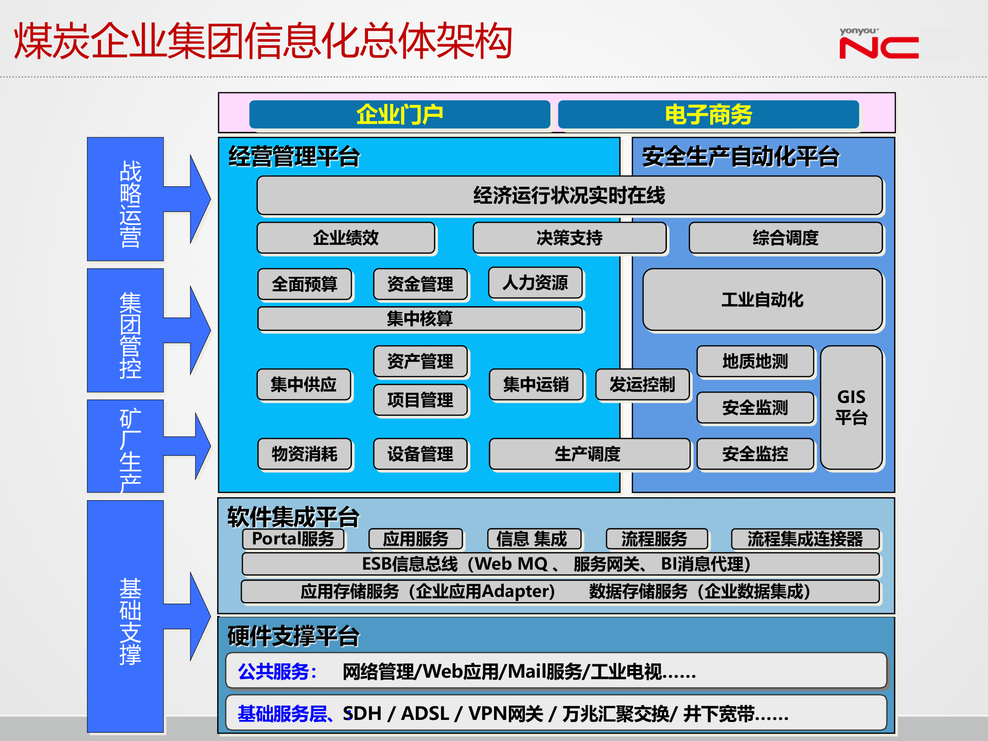 用友NC煤炭行业解决方案_ITIL之家(www.itilzj.com)_.PPTX 第6页