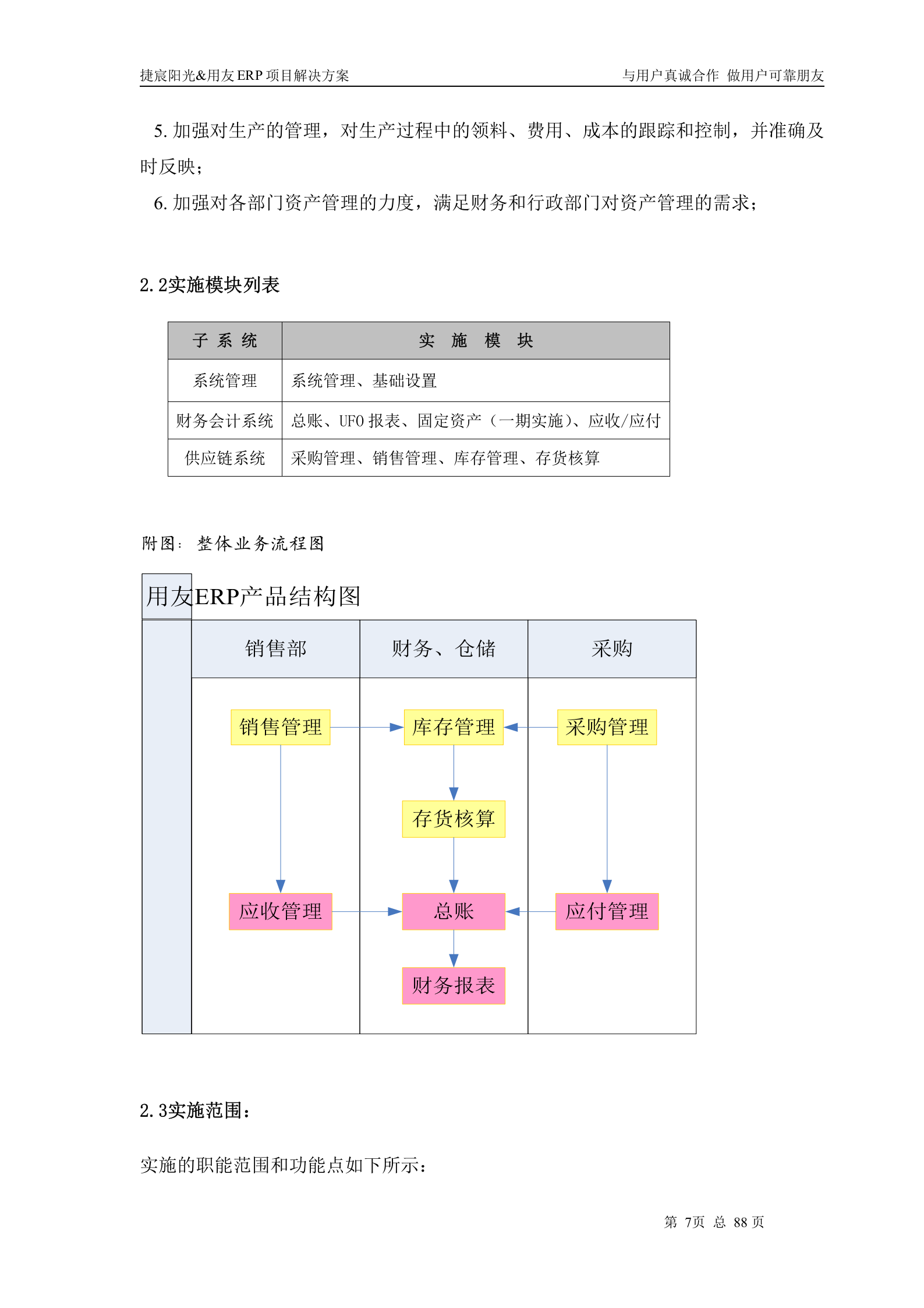 用友ERP需求分析及应用解决方案_ITIL之家(www.itilzj.com)_.DOCX 第7页