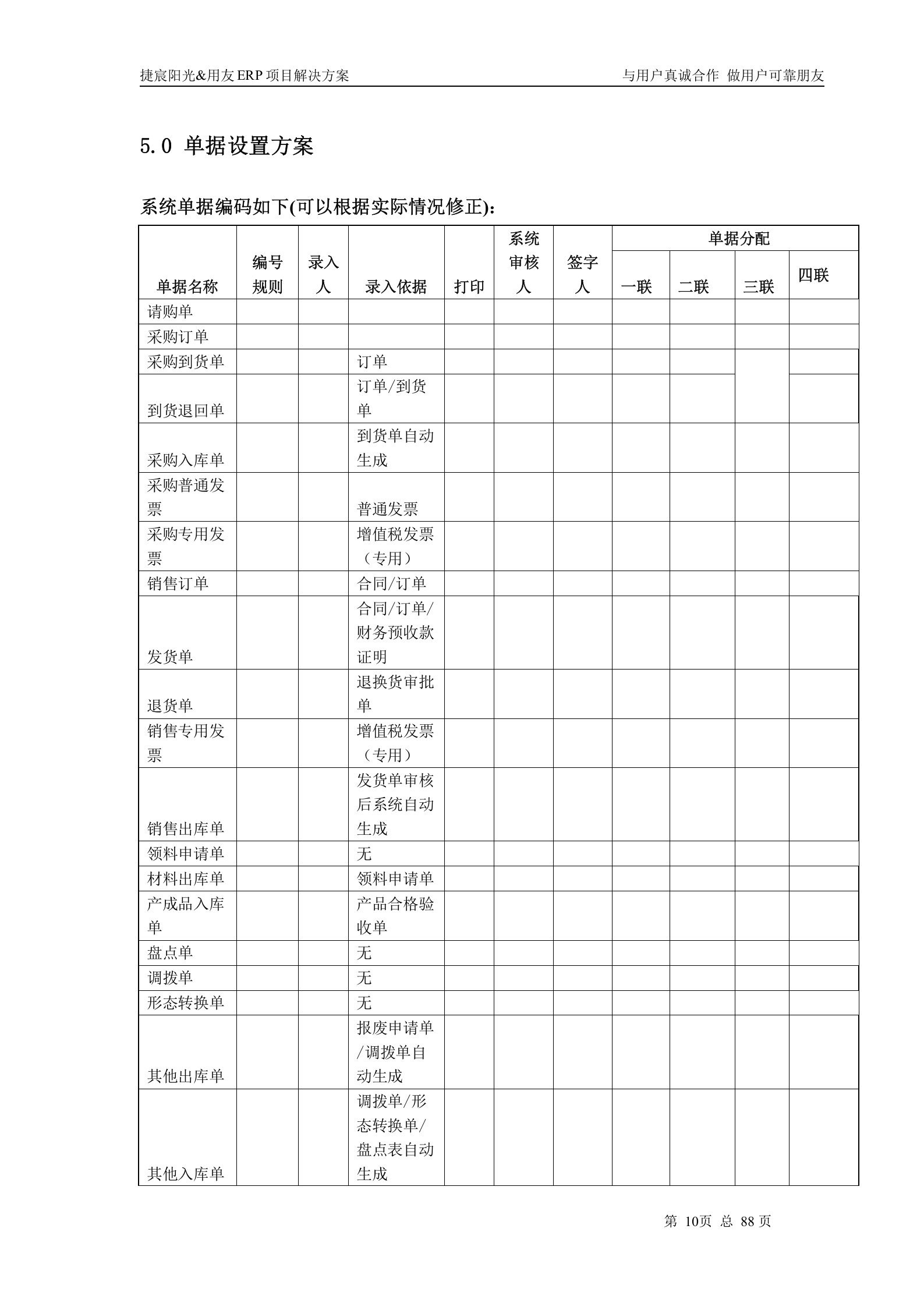 用友ERP需求分析及应用解决方案_ITIL之家(www.itilzj.com)_.DOCX 第10页