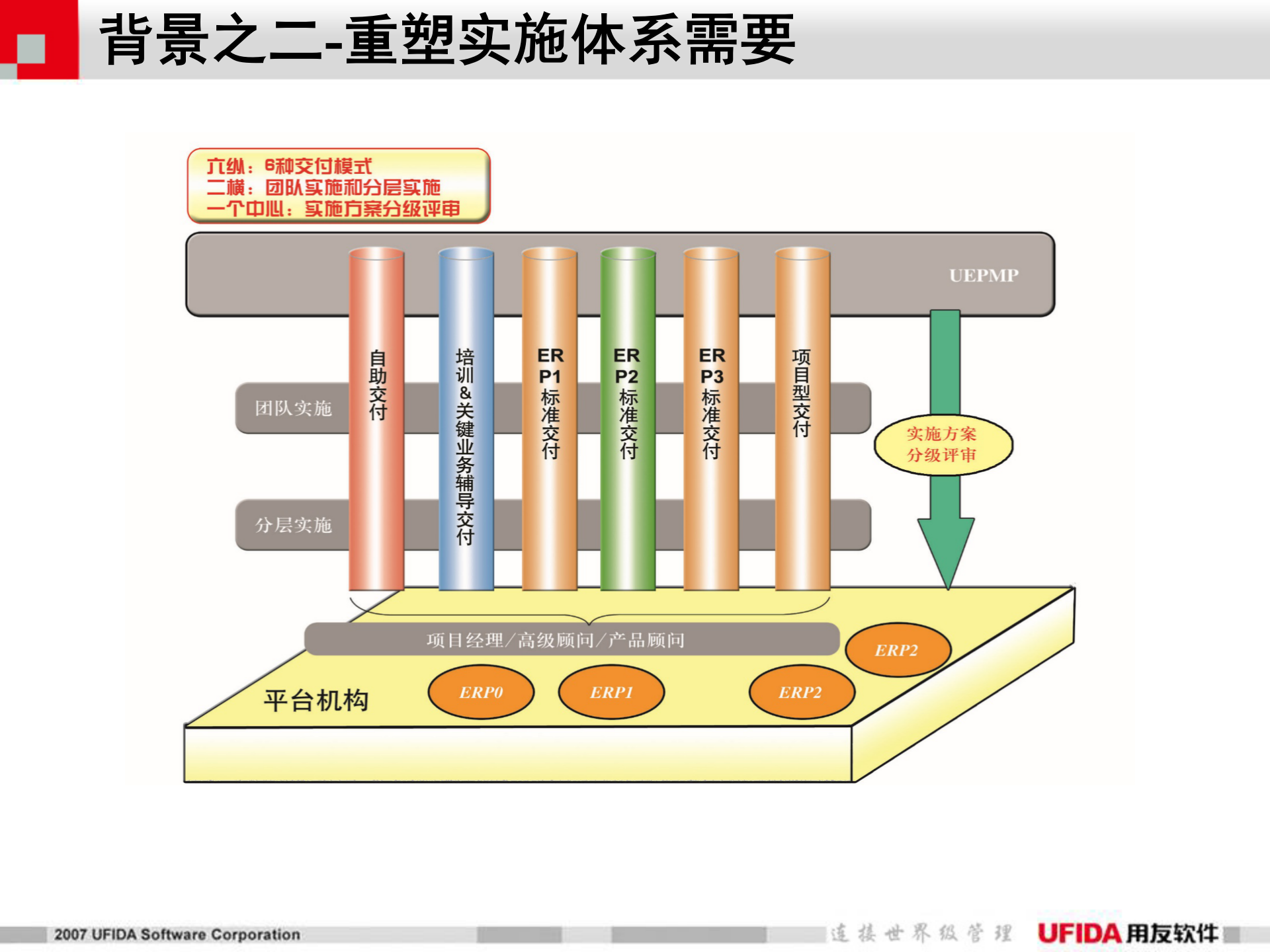 用友ERP实施方法论_ITIL之家(www.itilzj.com)_.PPT 第4页