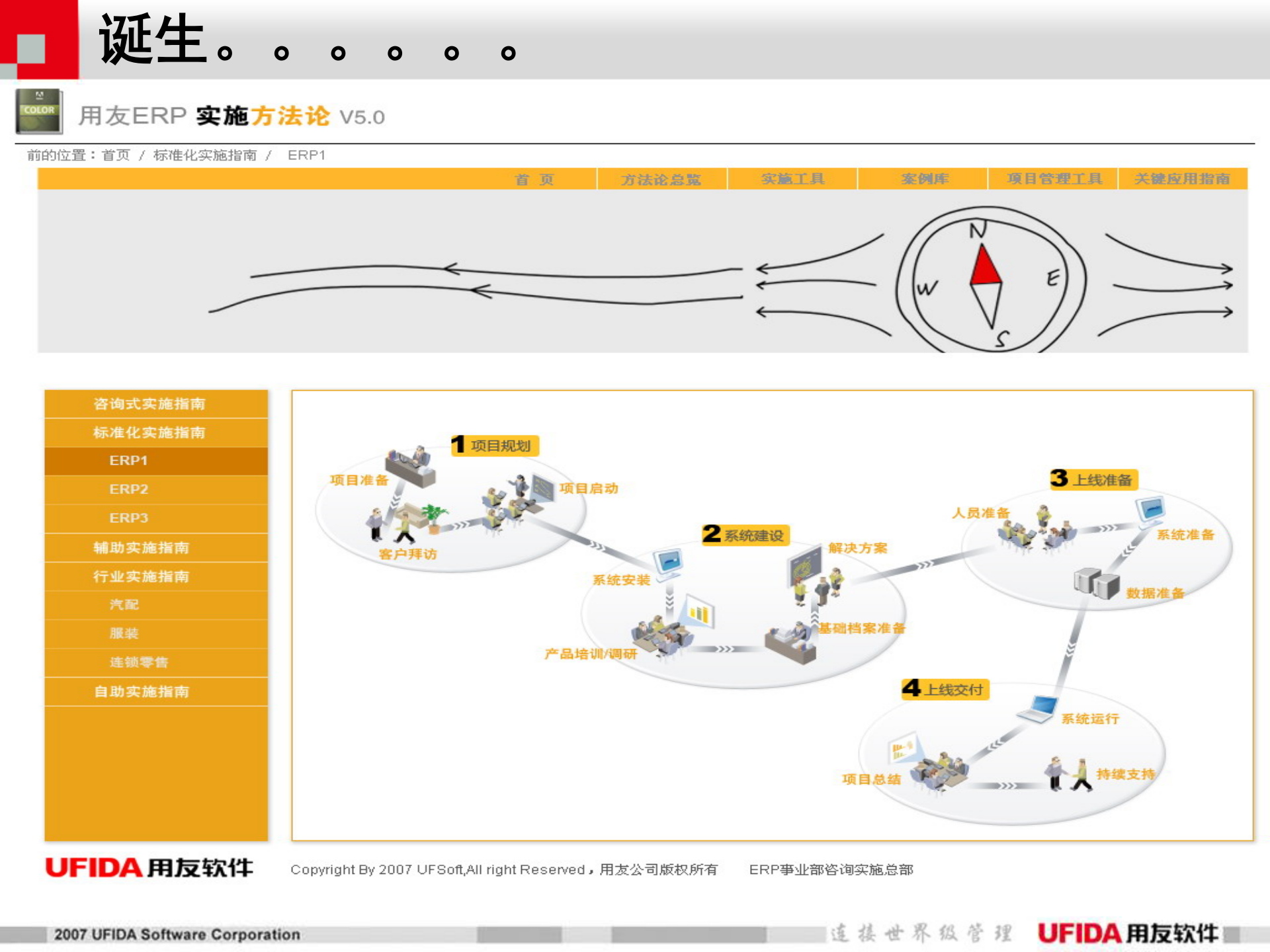 用友ERP实施方法论_ITIL之家(www.itilzj.com)_.PPT 第5页