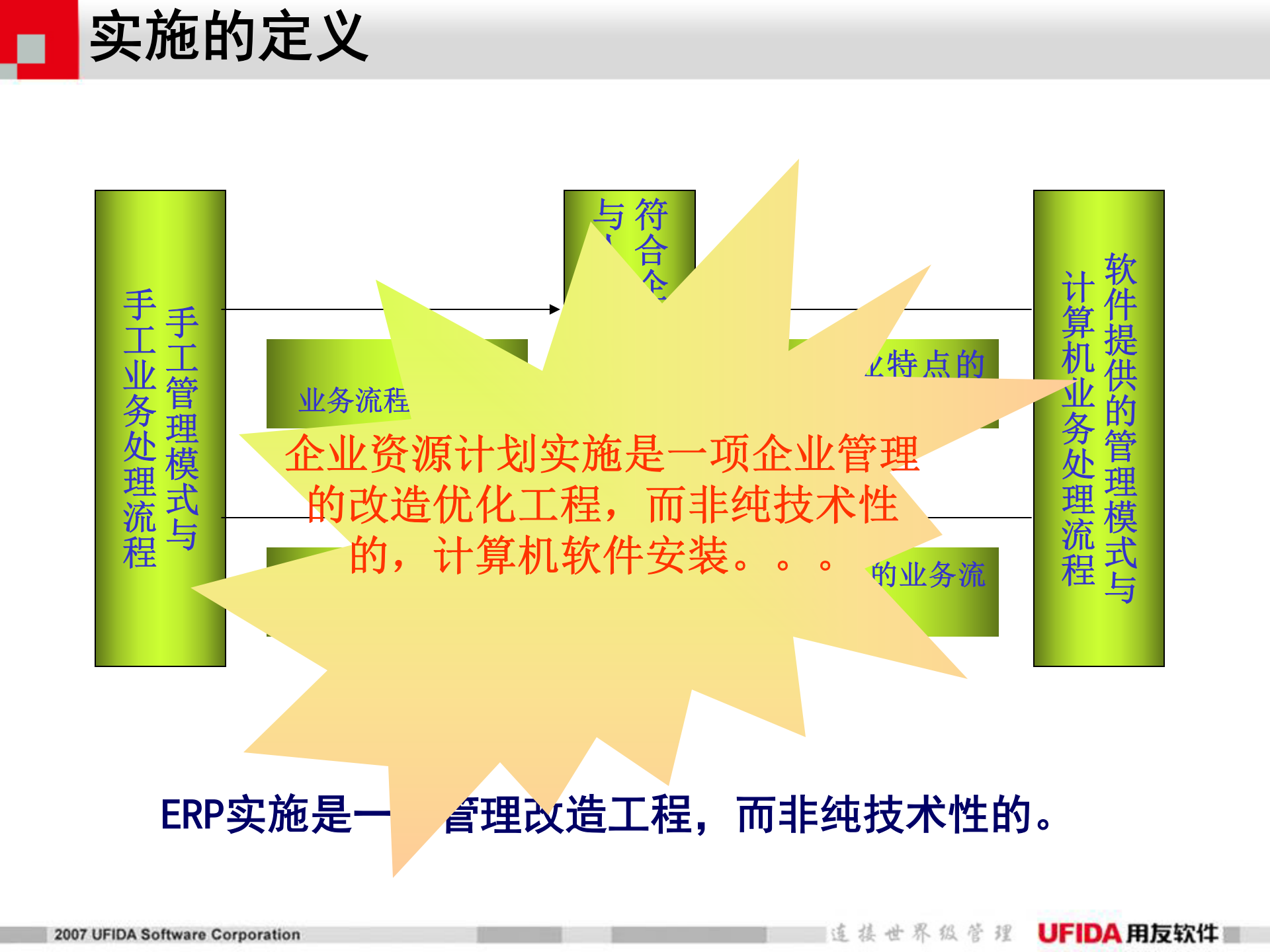 用友ERP实施方法论_ITIL之家(www.itilzj.com)_.PPT 第9页