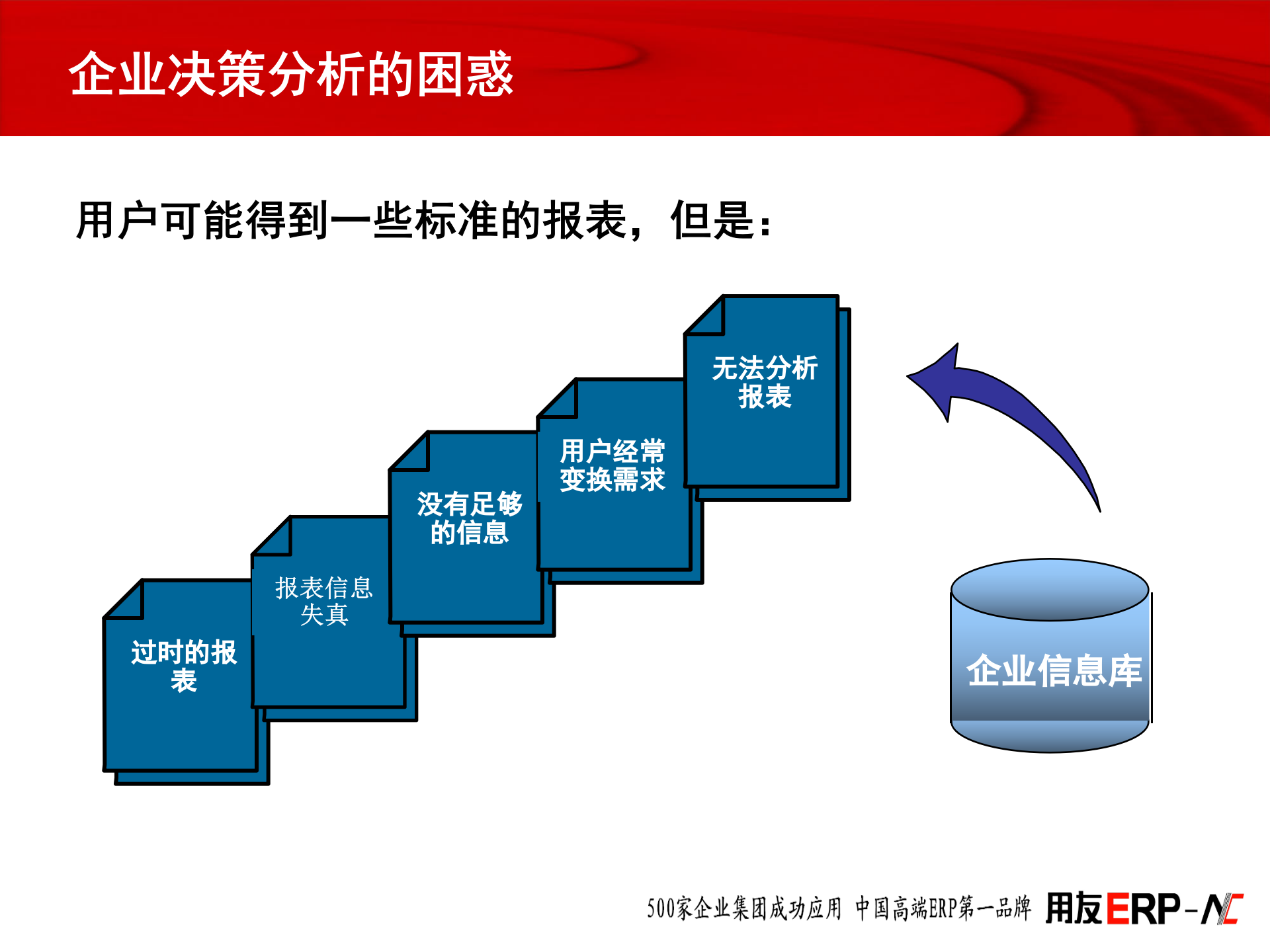 用友ERP集团合并报表解决方案_ITIL之家(www.itilzj.com)_.PPT 第4页