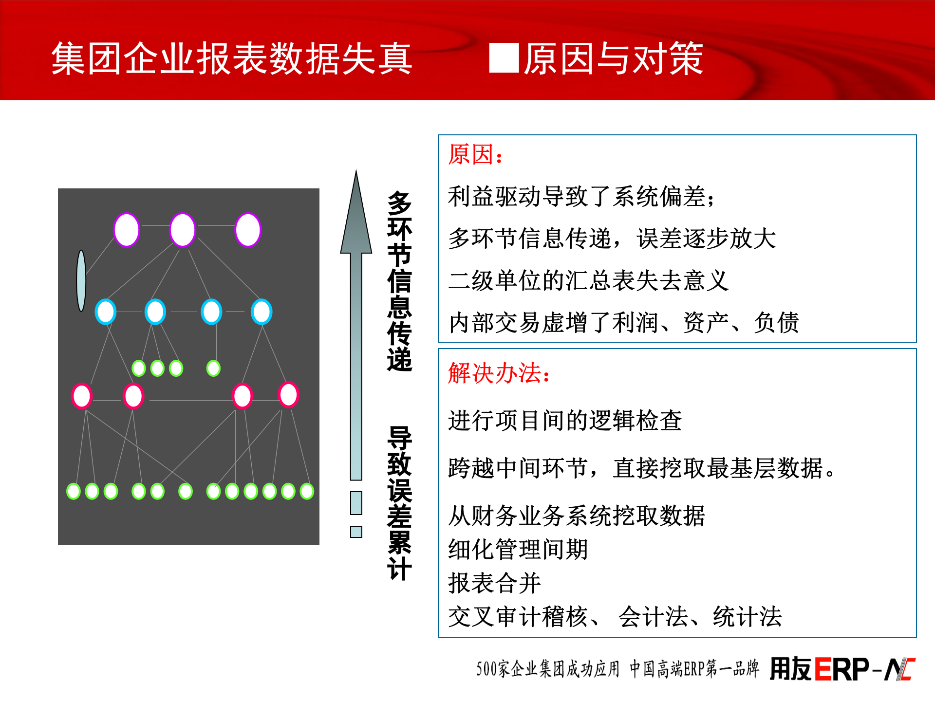 用友ERP集团合并报表解决方案_ITIL之家(www.itilzj.com)_.PPT 第5页