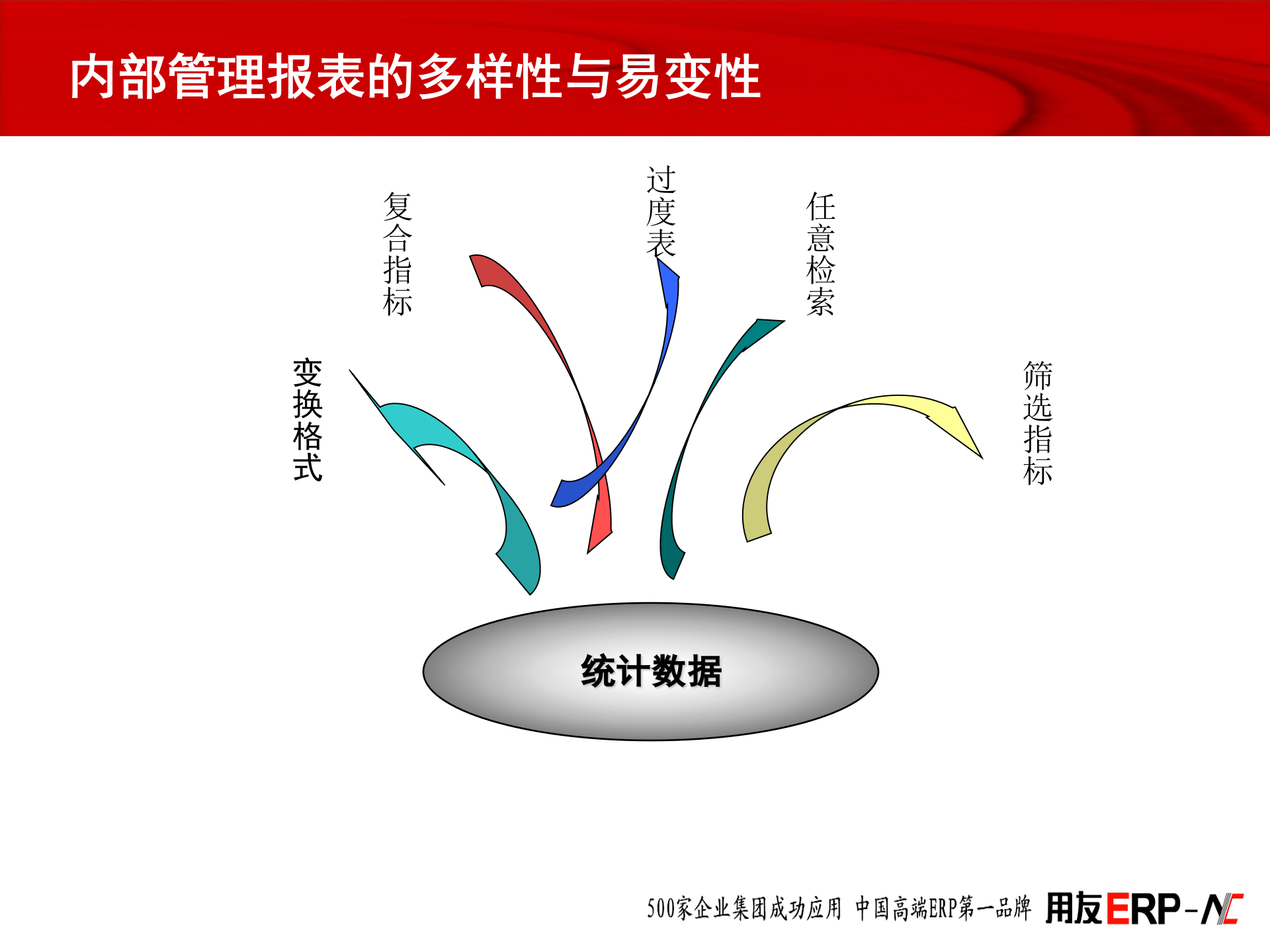用友ERP集团合并报表解决方案_ITIL之家(www.itilzj.com)_.PPT 第6页