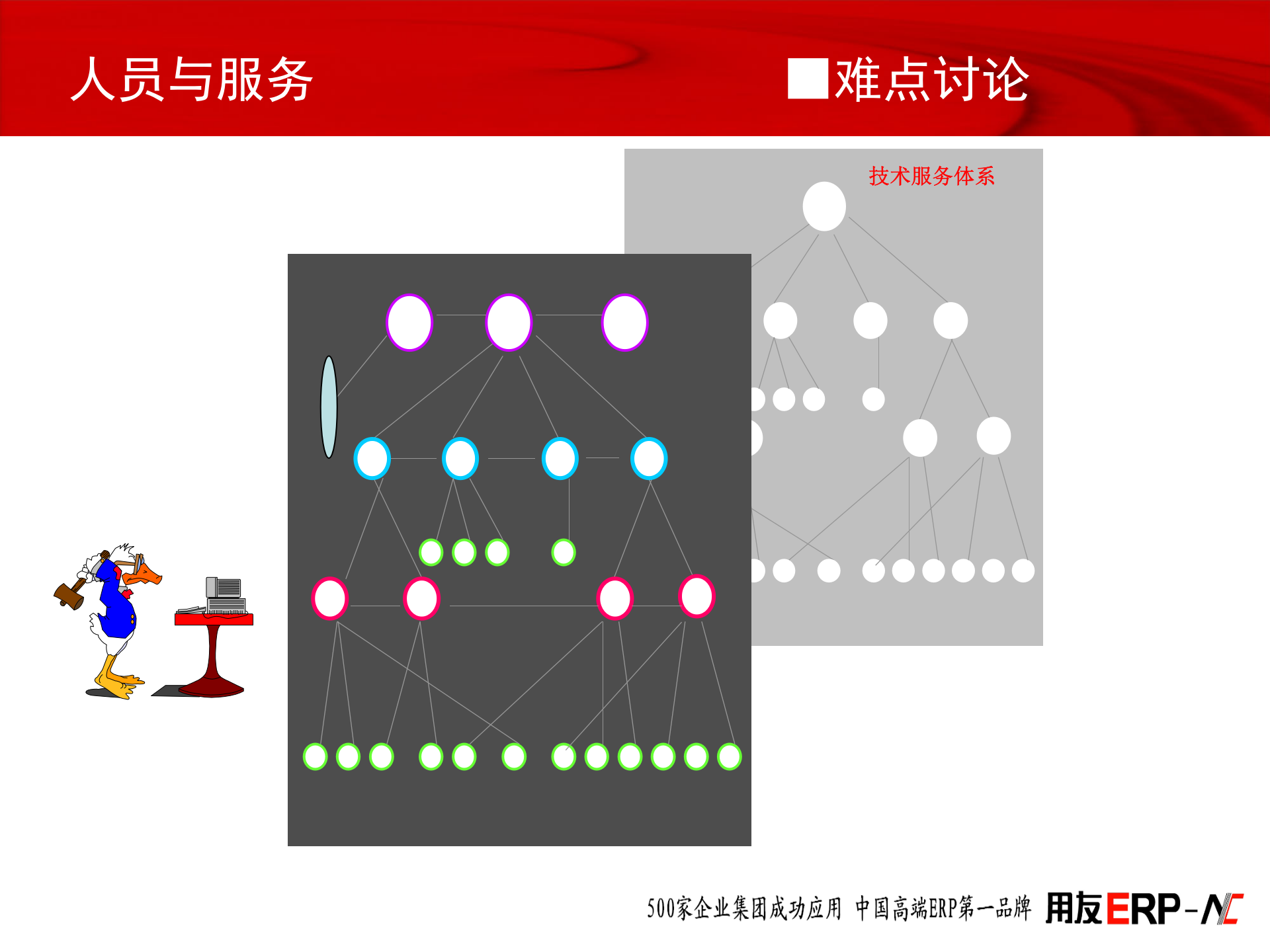 用友ERP集团合并报表解决方案_ITIL之家(www.itilzj.com)_.PPT 第8页