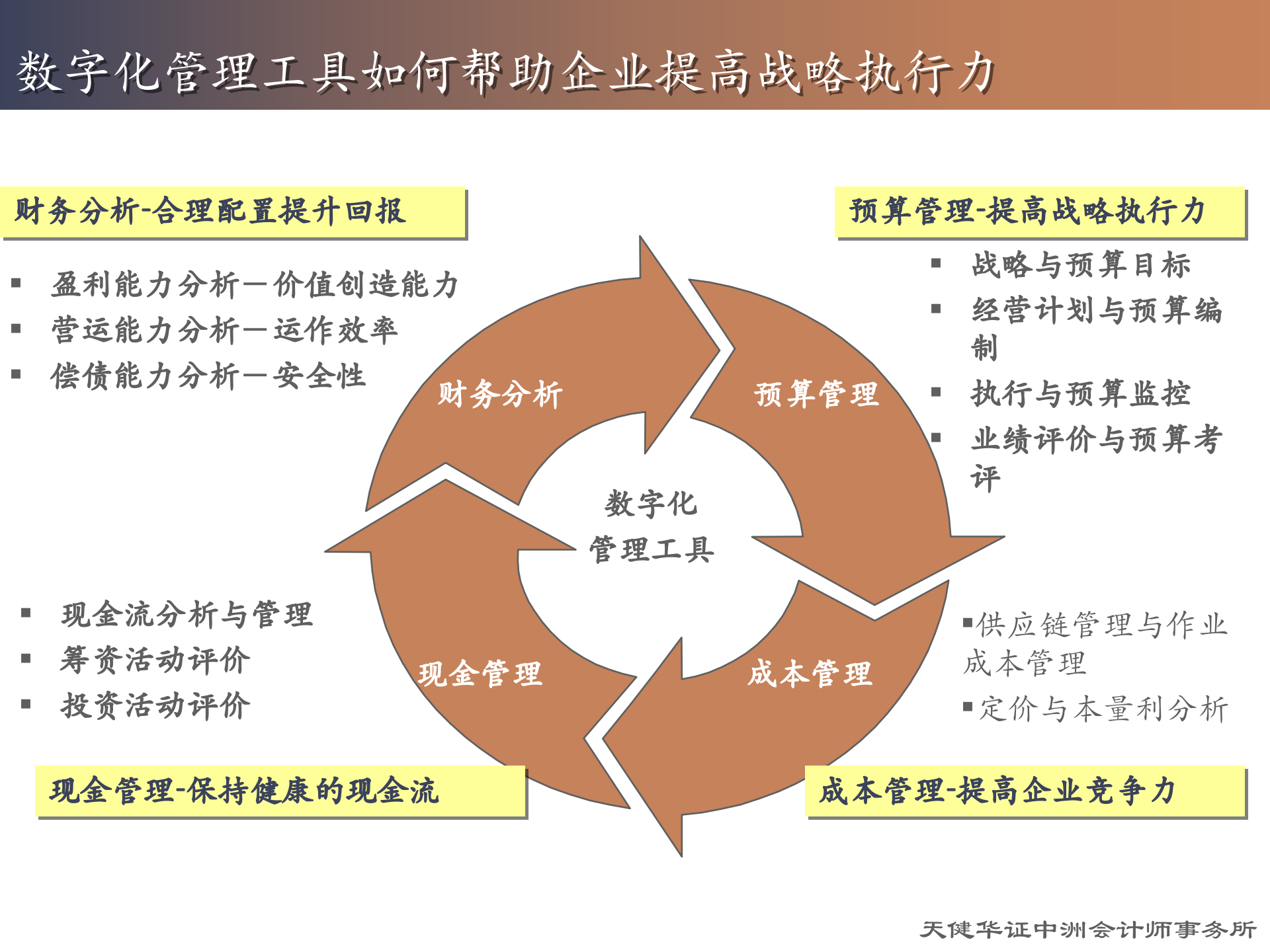用数字化管理提升企业战略执行力_ITIL之家(www.itilzj.com)_.PPT 第4页