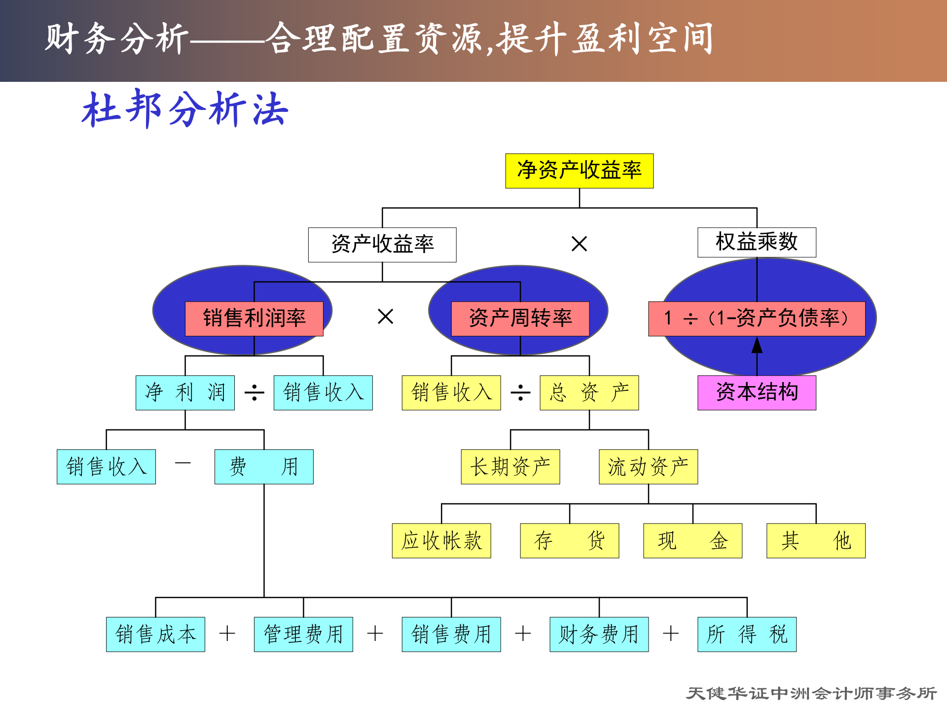 用数字化管理提升企业战略执行力_ITIL之家(www.itilzj.com)_.PPT 第5页
