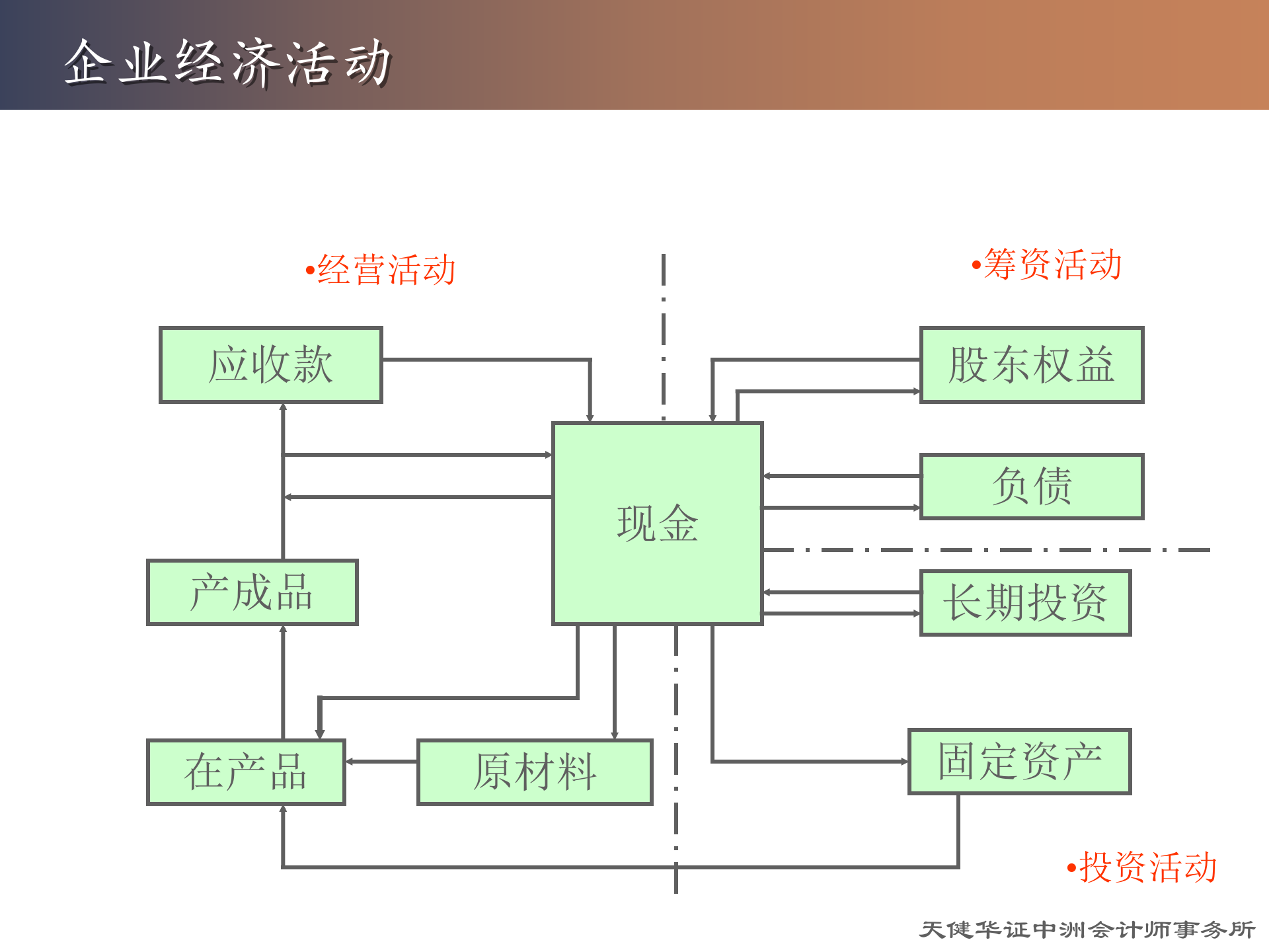 用数字化管理提升企业战略执行力_ITIL之家(www.itilzj.com)_.PPT 第10页