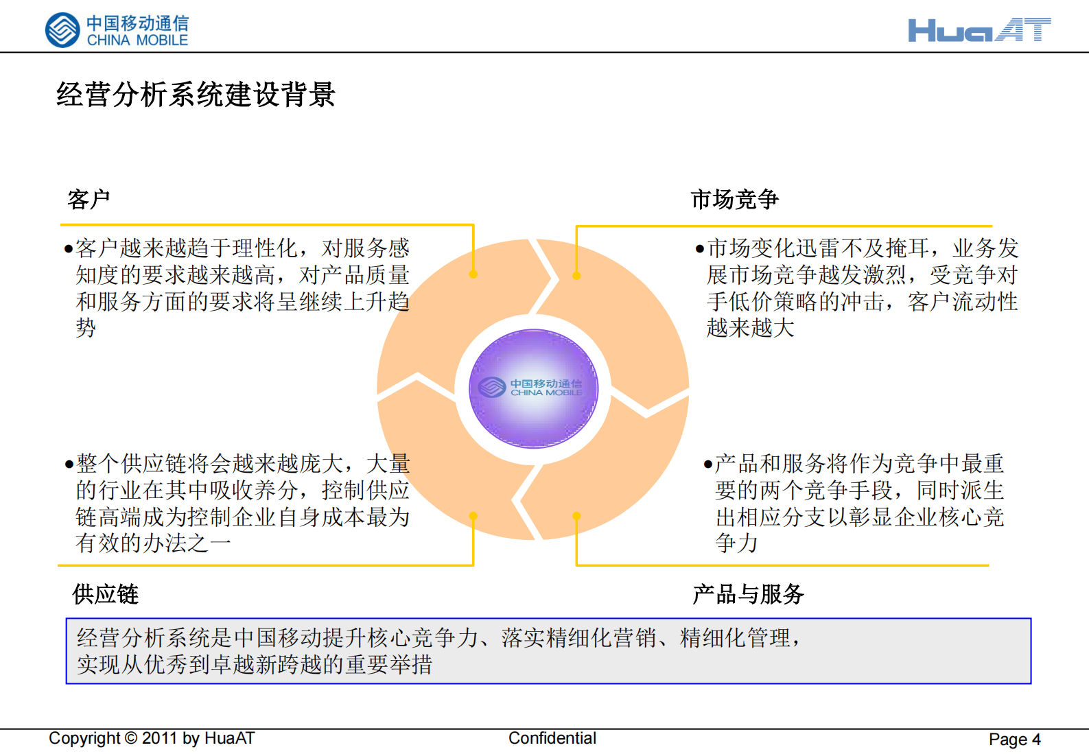 移动经营分析系统和应用介绍_ITIL之家(www.itilzj.com)_.PDF 第4页