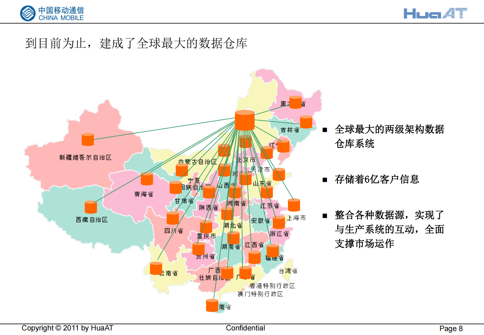 移动经营分析系统和应用介绍_ITIL之家(www.itilzj.com)_.PDF 第8页
