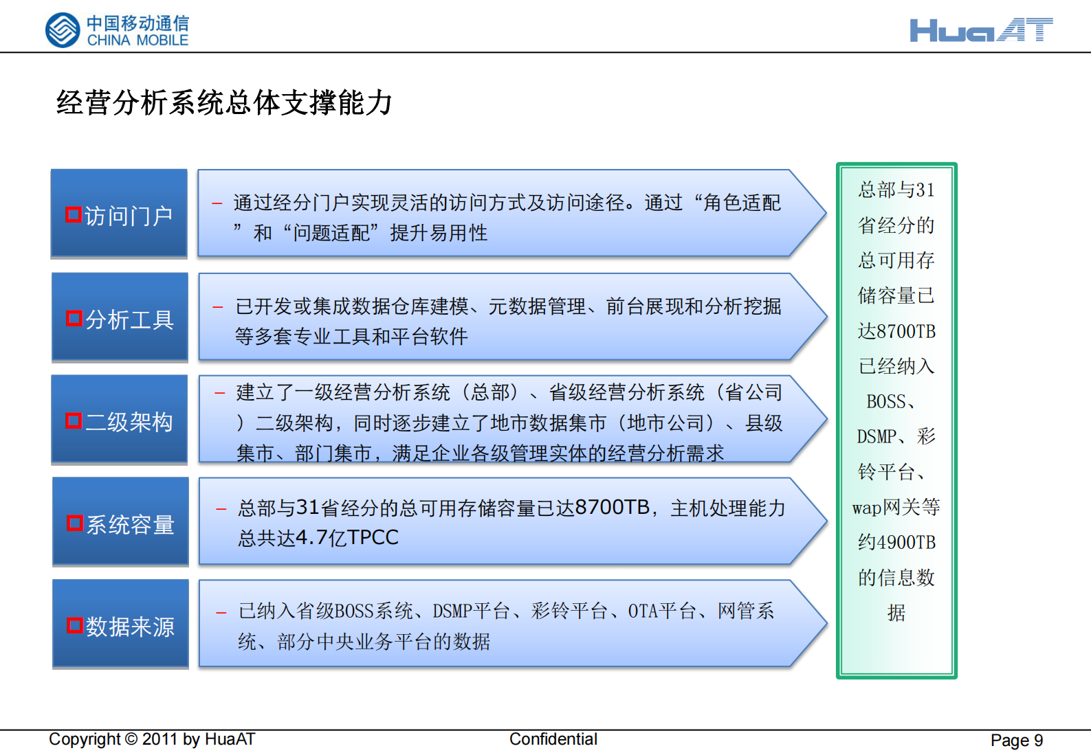 移动经营分析系统和应用介绍_ITIL之家(www.itilzj.com)_.PDF 第9页