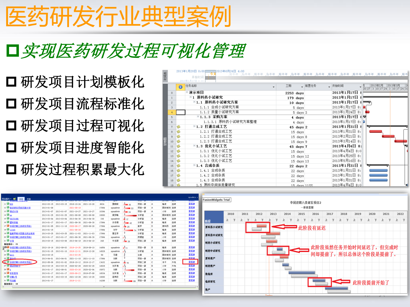 医药新产品研发项目管理方案_ITIL之家(www.itilzj.com)_.PDF 第7页