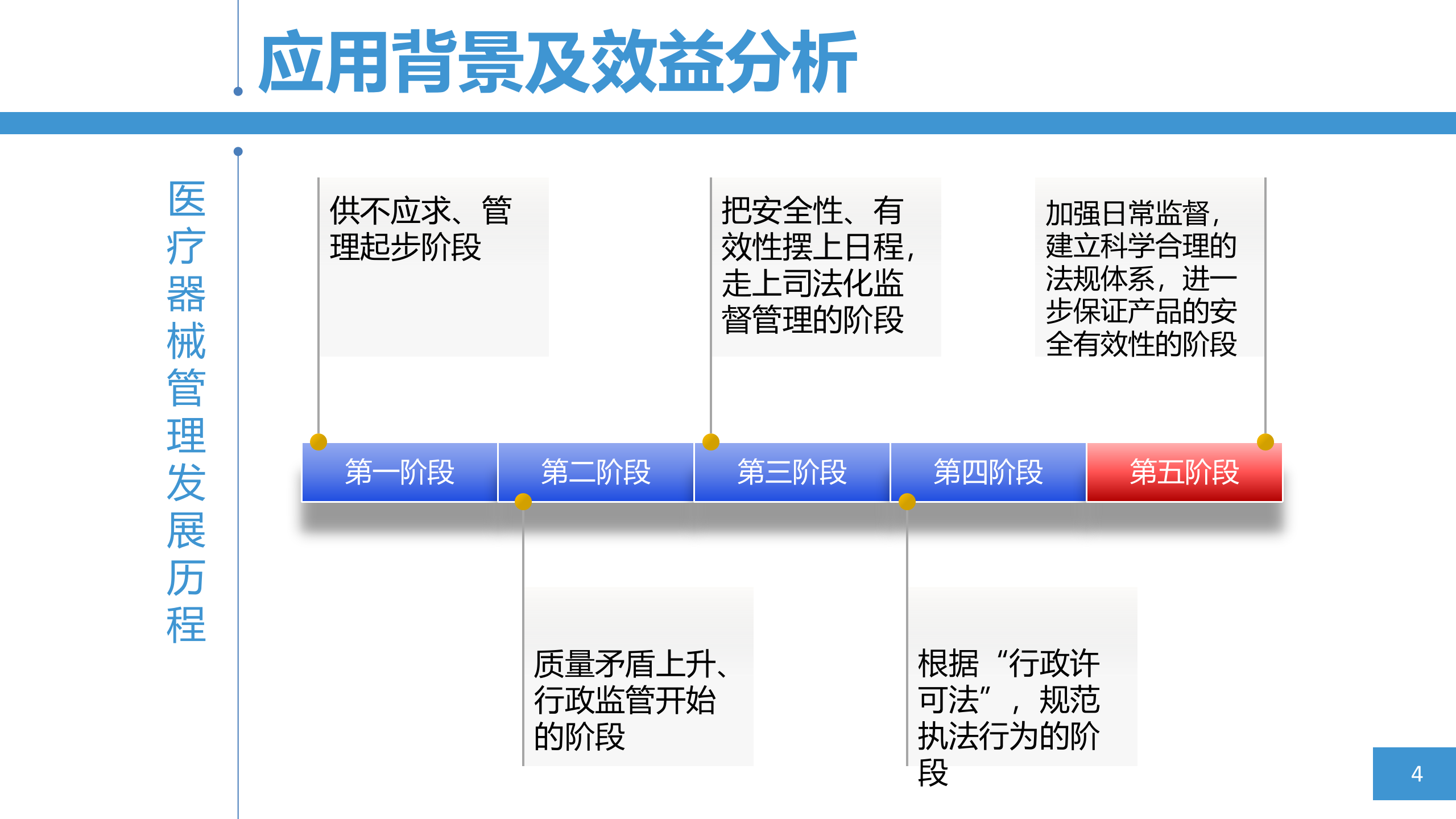 医疗器械追溯系统解决方案_ITIL之家(www.itilzj.com)_.PPTX 第4页
