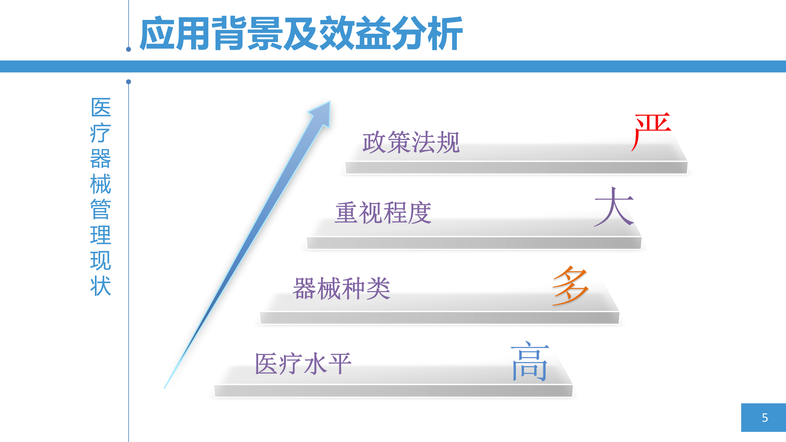 医疗器械追溯系统解决方案_ITIL之家(www.itilzj.com)_.PPTX 第5页