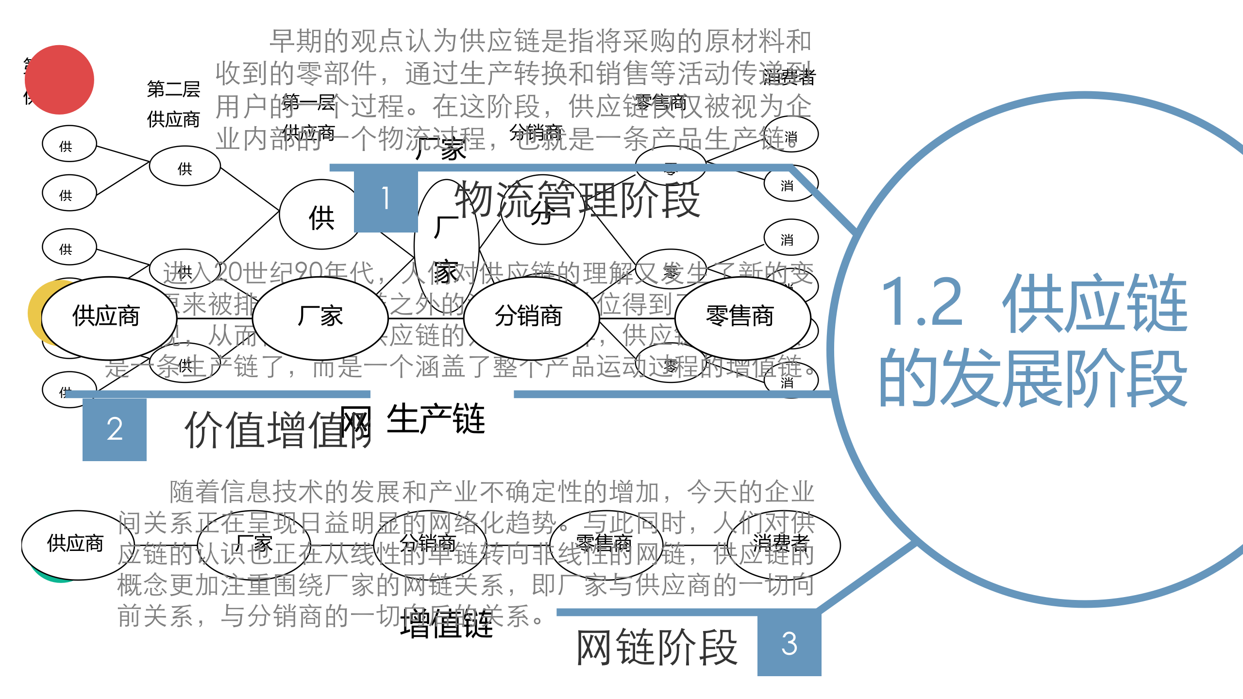 一节课带你认识SCM供应链管理系统_ITIL之家(www.itilzj.com)_.PPTX 第5页