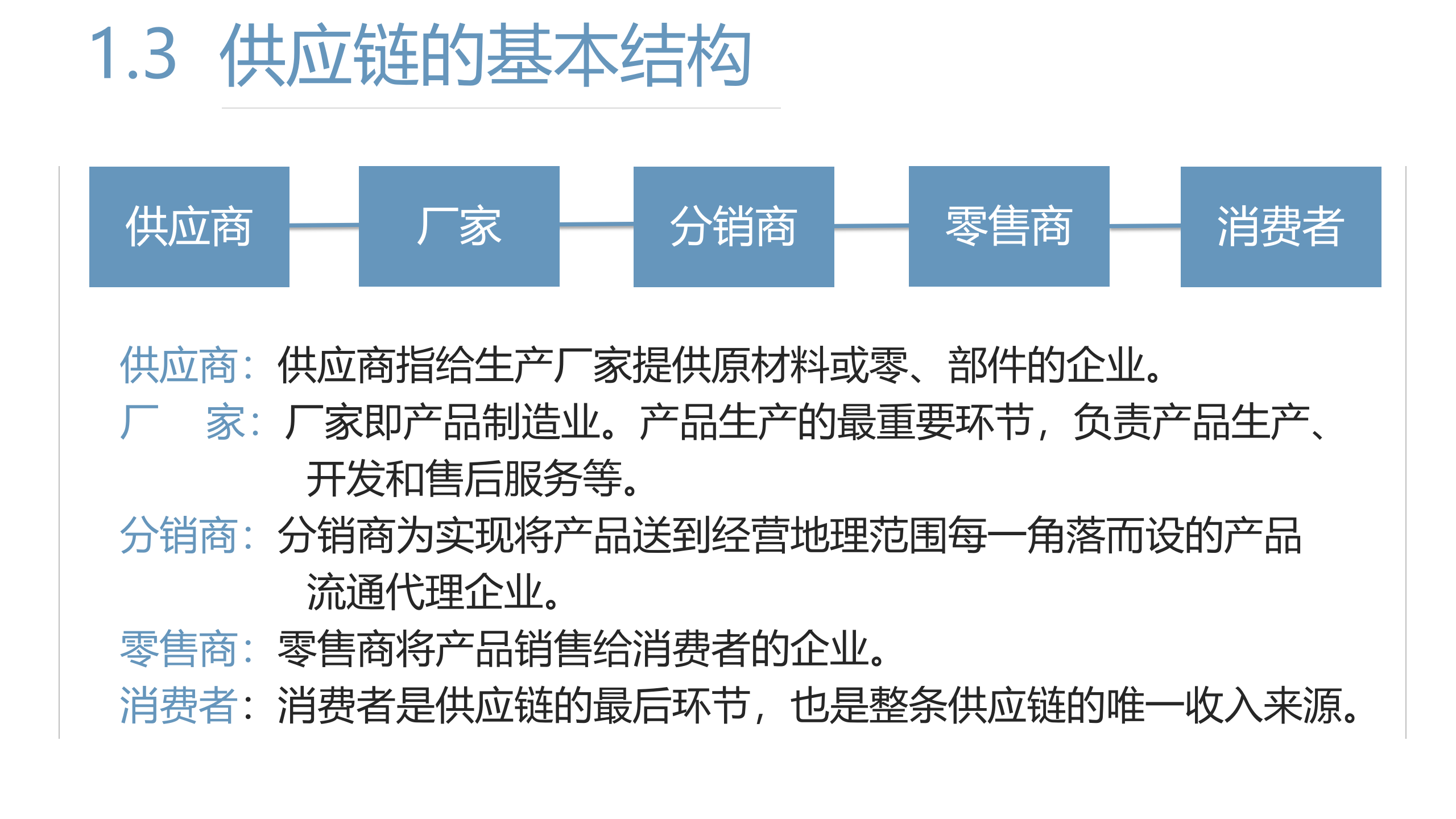 一节课带你认识SCM供应链管理系统_ITIL之家(www.itilzj.com)_.PPTX 第6页