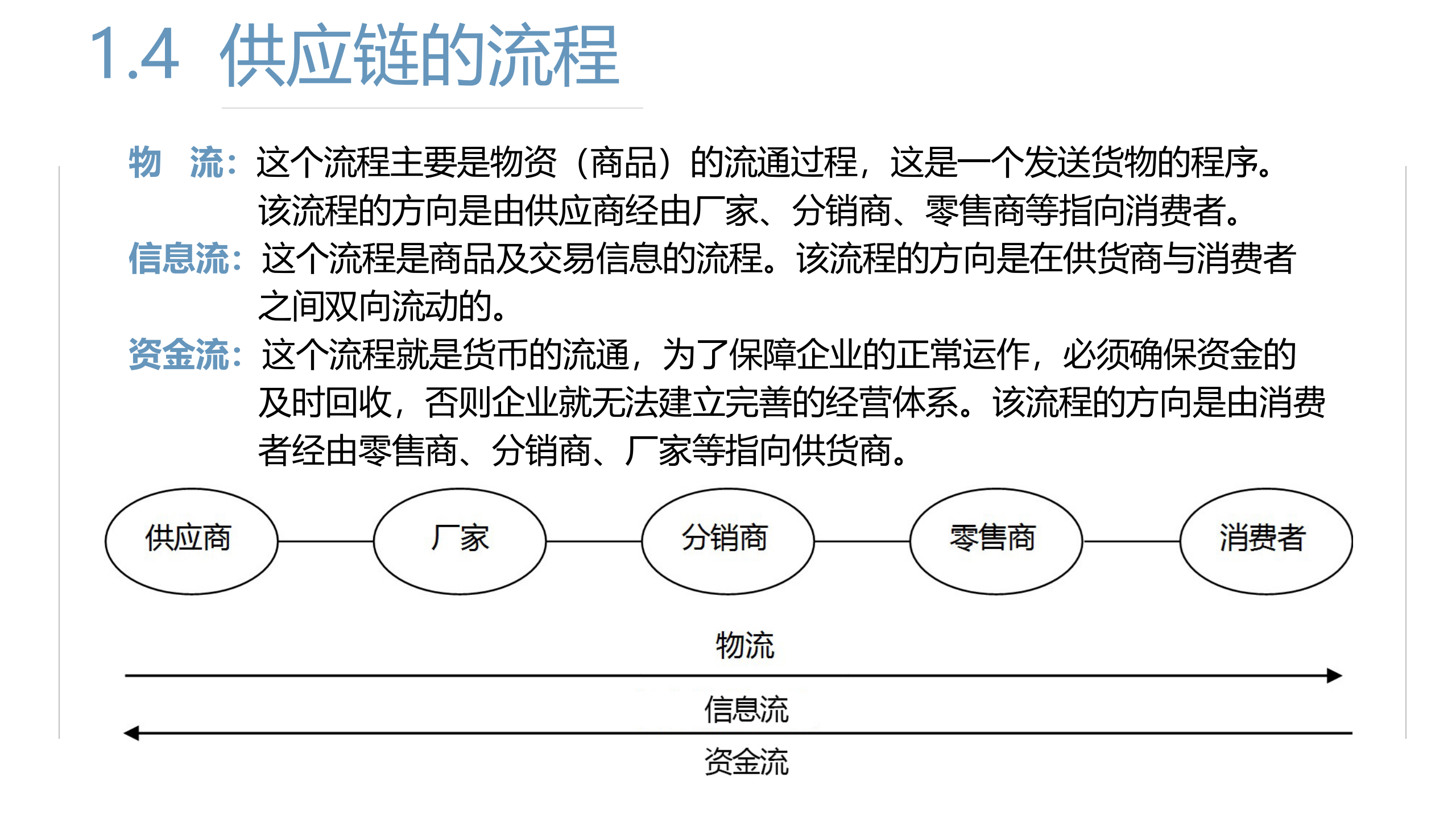 一节课带你认识SCM供应链管理系统_ITIL之家(www.itilzj.com)_.PPTX 第7页