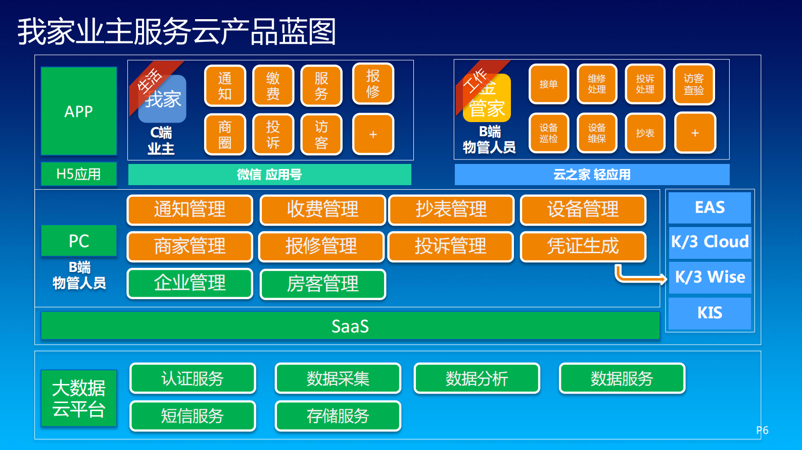 业主服务云解决方案_ITIL之家(www.itilzj.com)_.PDF 第6页