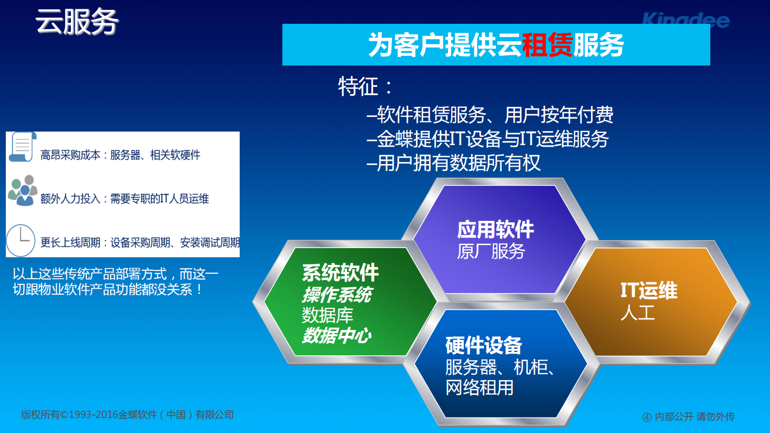 业主服务云解决方案_ITIL之家(www.itilzj.com)_.PDF 第7页