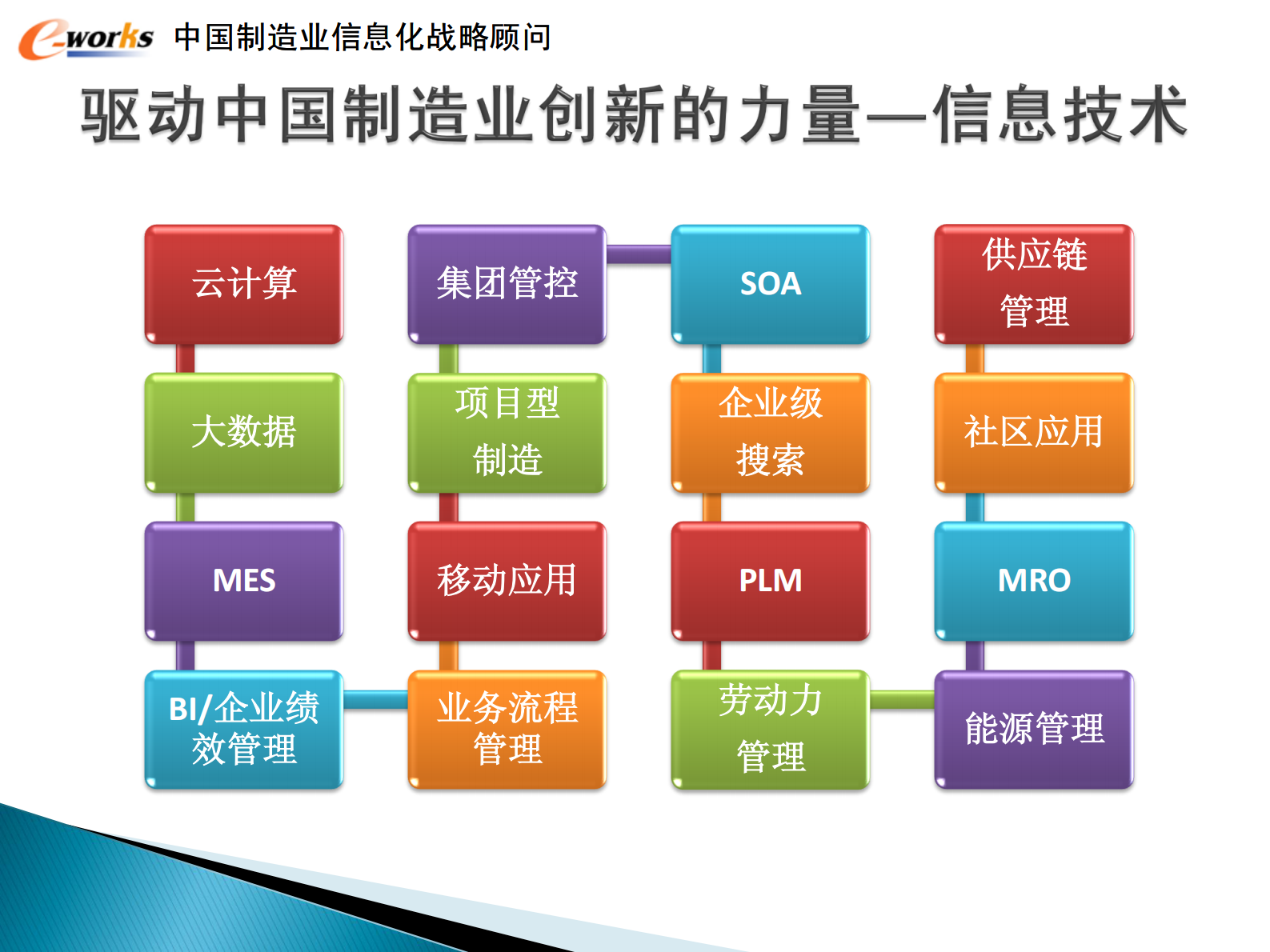 信息消费时代的产品创新之道_ITIL之家(www.itilzj.com)_.PDF 第9页