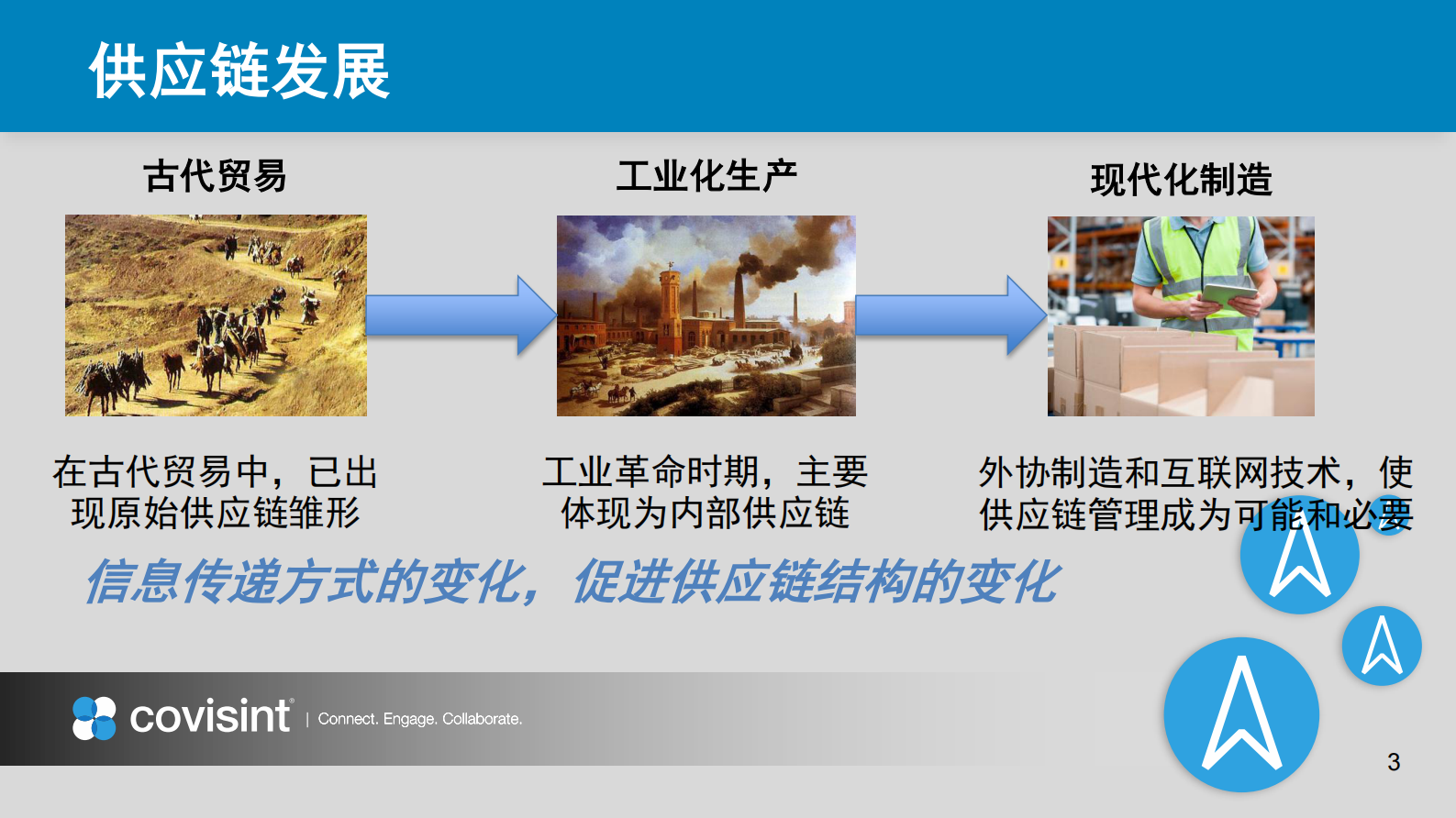 信息化应用提升供应链敏捷_ITIL之家(www.itilzj.com)_.PDF 第3页