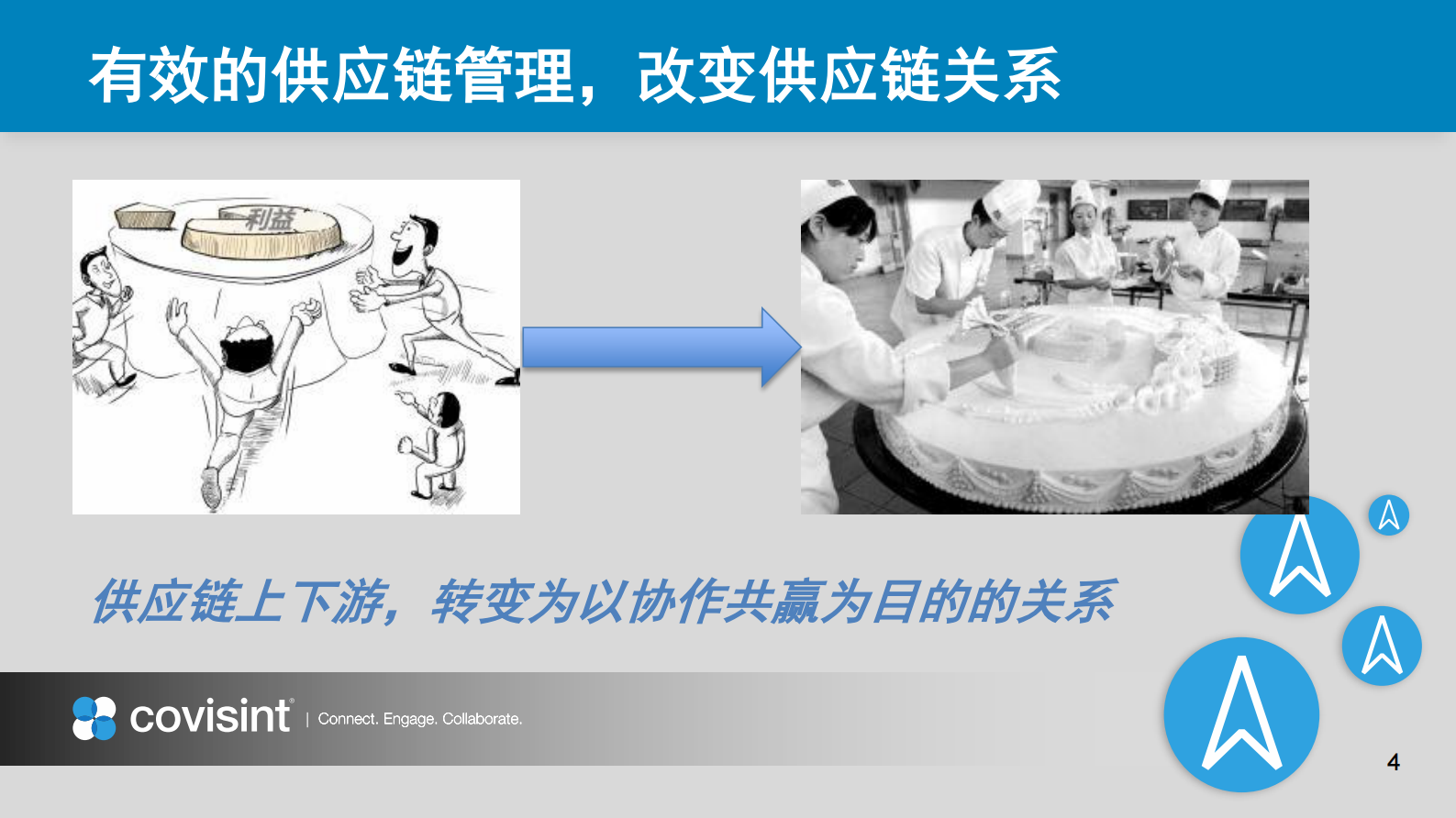 信息化应用提升供应链敏捷_ITIL之家(www.itilzj.com)_.PDF 第4页