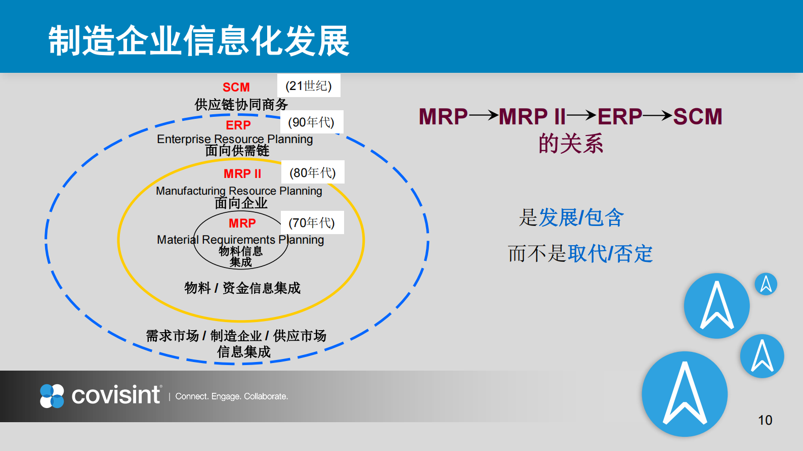 信息化应用提升供应链敏捷_ITIL之家(www.itilzj.com)_.PDF 第10页