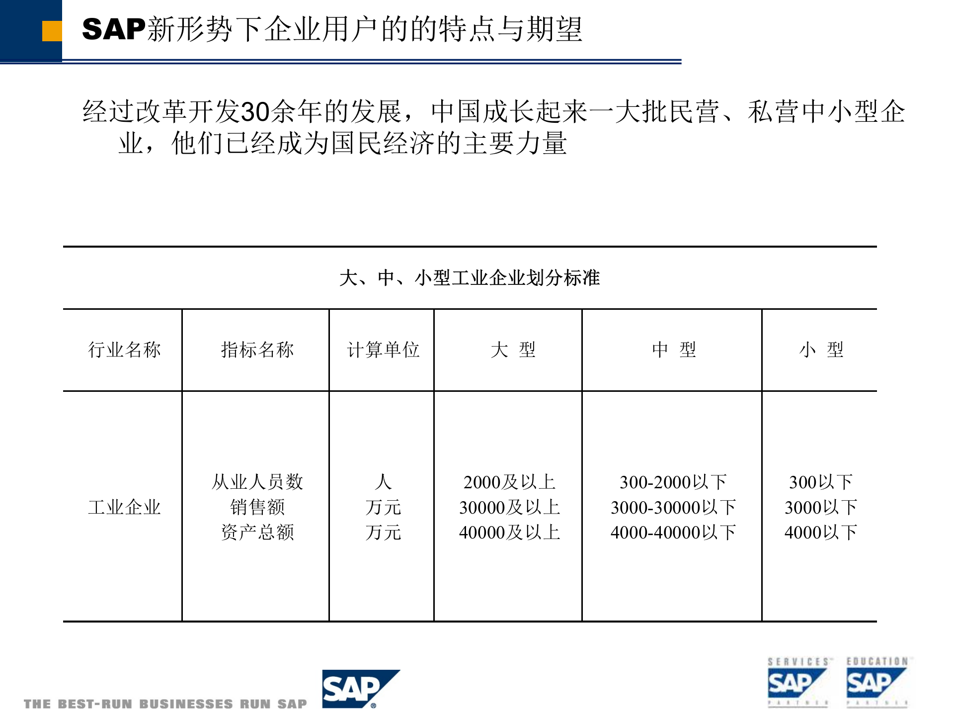 新形势下SAP项目管理初探_ITIL之家(www.itilzj.com)_.PPT 第4页