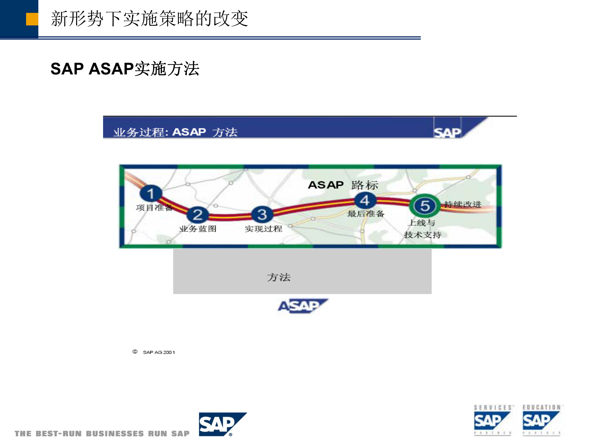新形势下SAP项目管理初探_ITIL之家(www.itilzj.com)_.PPT 第9页