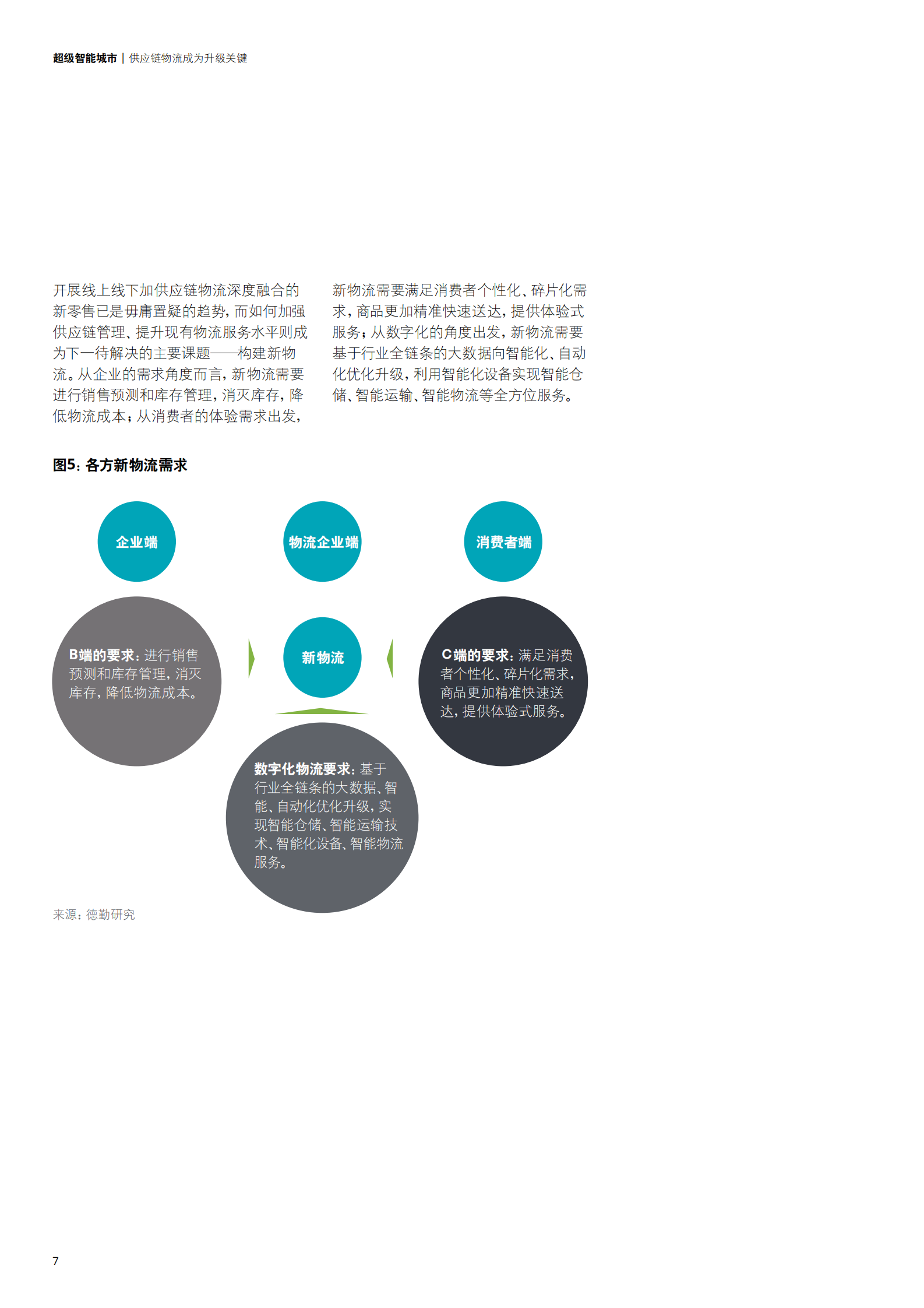 新零售下的新物流以消费者为中心实现数字化跨越_ITIL之家(www.itilzj.com)_.PDF 第10页