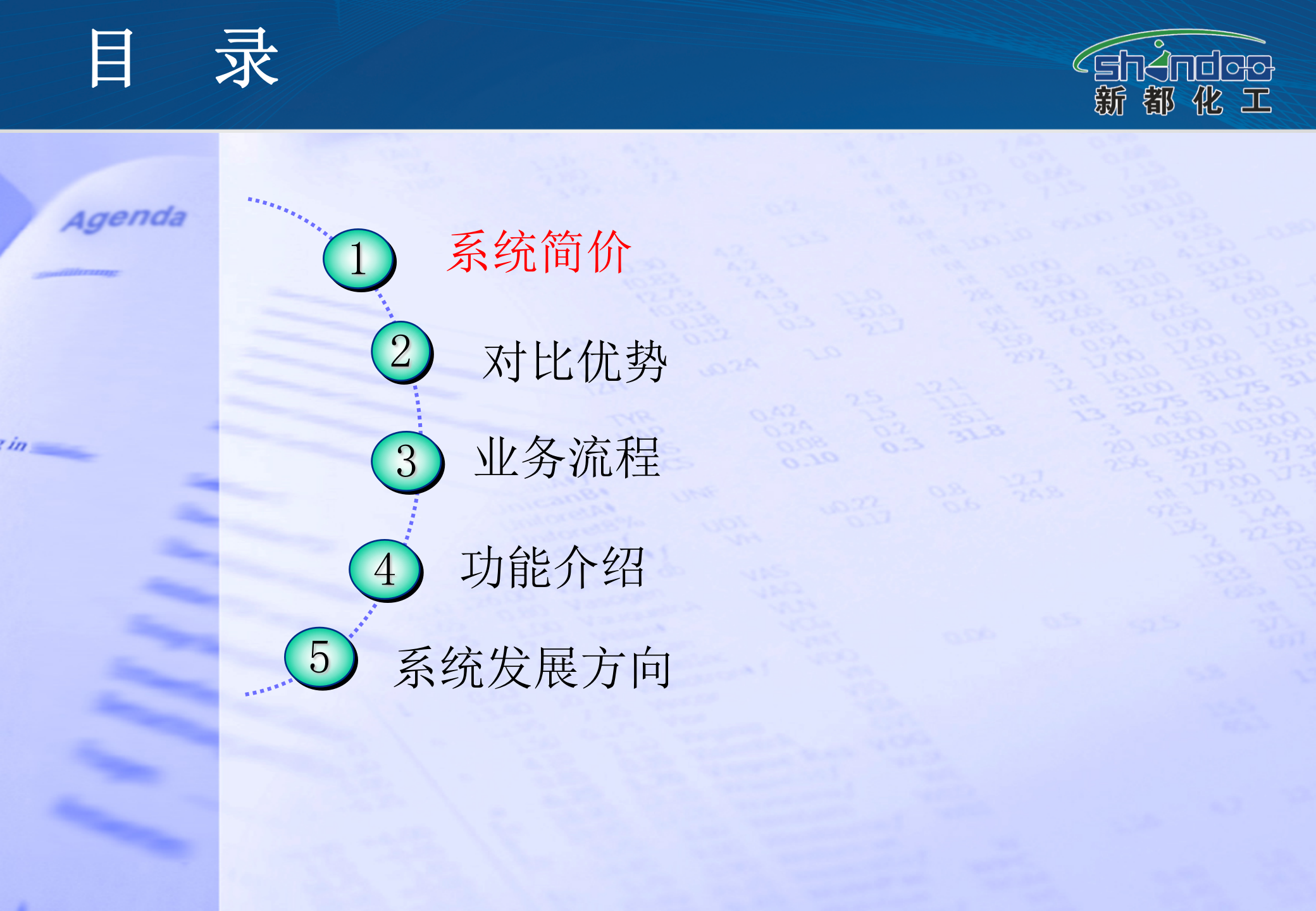 新都化工供应链信息化系统解决方案_ITIL之家(www.itilzj.com)_.PPTX 第2页